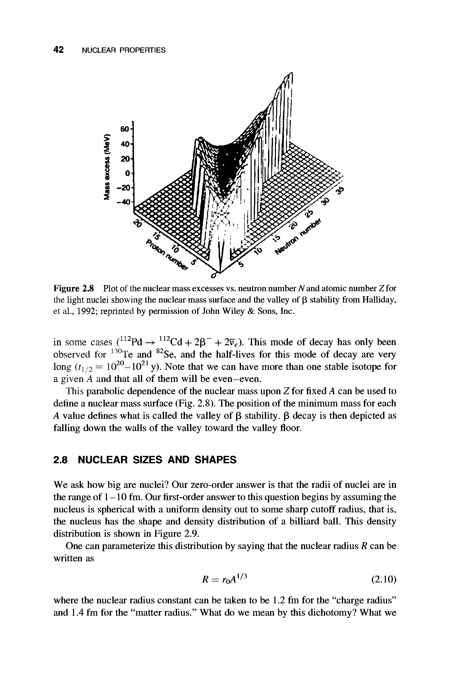 Figure 2.8 Plot of the nuclear mass excesses vs. neutron number N and atomic number Z for the light nuclei showing the nuclear mass surface and the valley of [3 stability from Halliday, et al., 1992 reprinted by permission of John Wiley Sons, Inc.