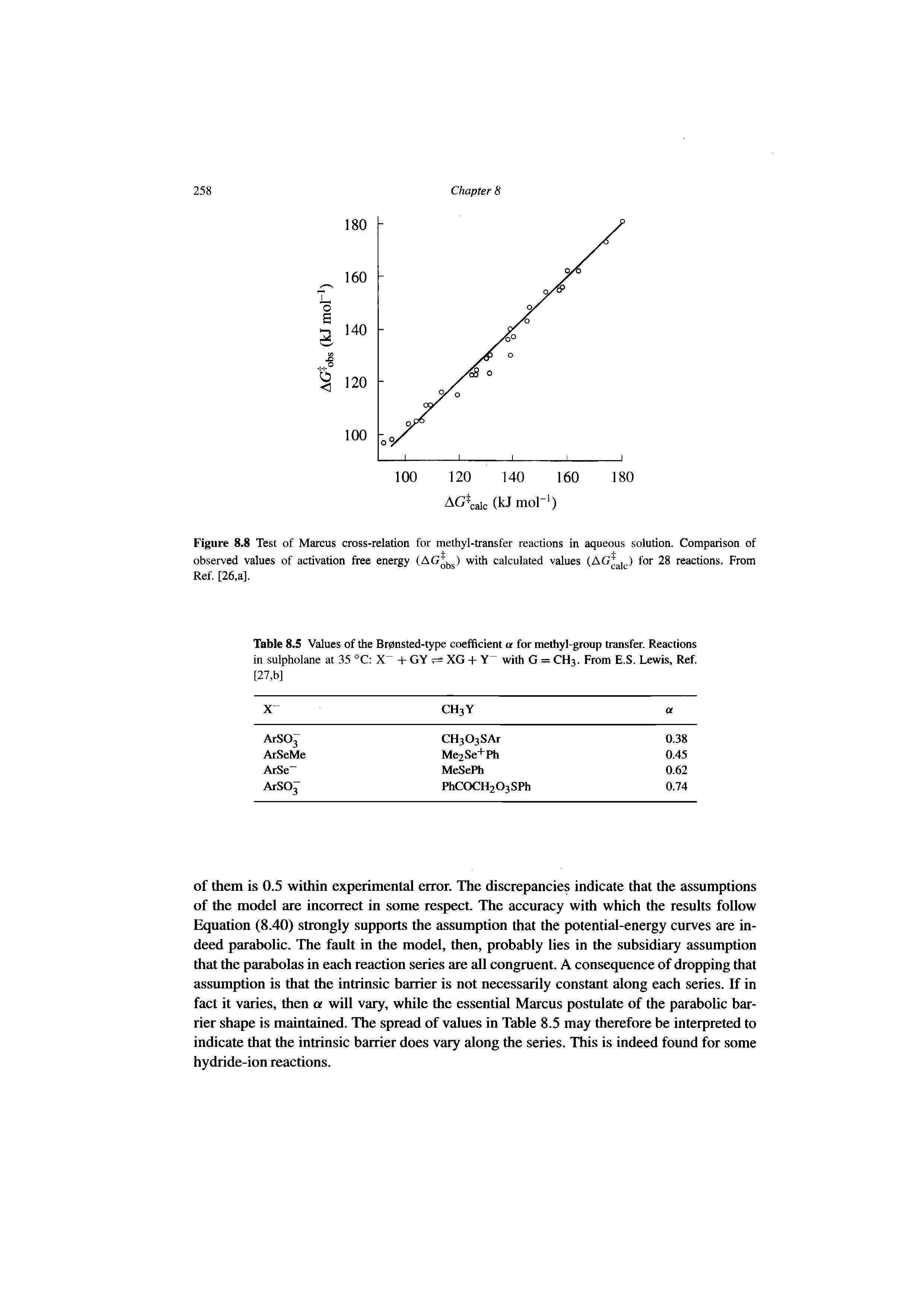 Table 8.5 Values of the Br0nsted-type coefbcient a for methyl-group transfer. Reactions in sulpholane at 35 °C X -t- GY XG - - Y with G = CH3. From E.S. Lewis, Ref.