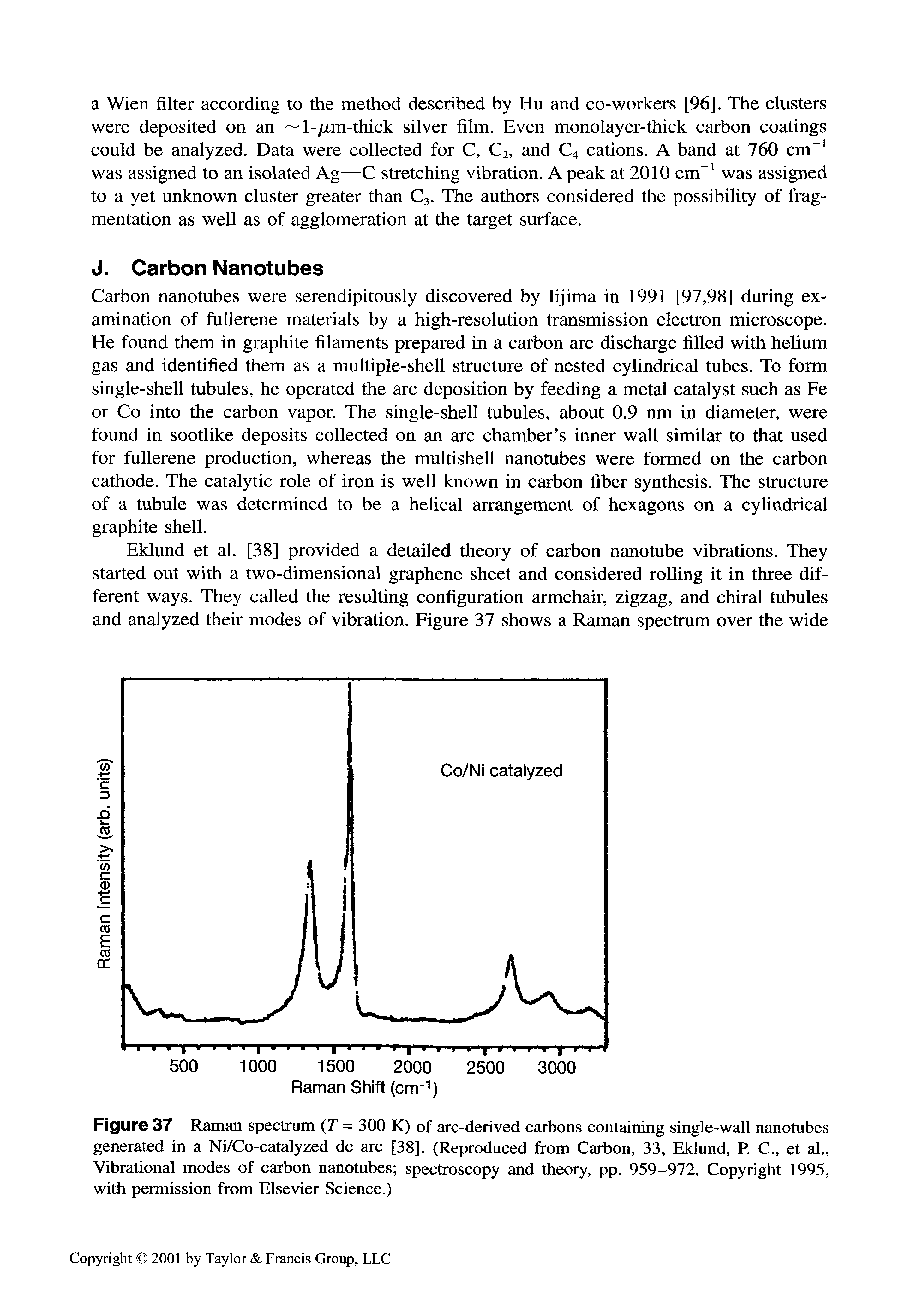 Figure 37 Raman spectrum T = 300 K) of arc-derived carbons containing single-wall nanotubes generated in a Ni/Co-catalyzed dc arc [38]. (Reproduced from Carbon, 33, Eklund, R C., et aL, Vibrational modes of carbon nanotubes spectroscopy and theory, pp. 959-972. Copyright 1995, with permission from Elsevier Science.)...