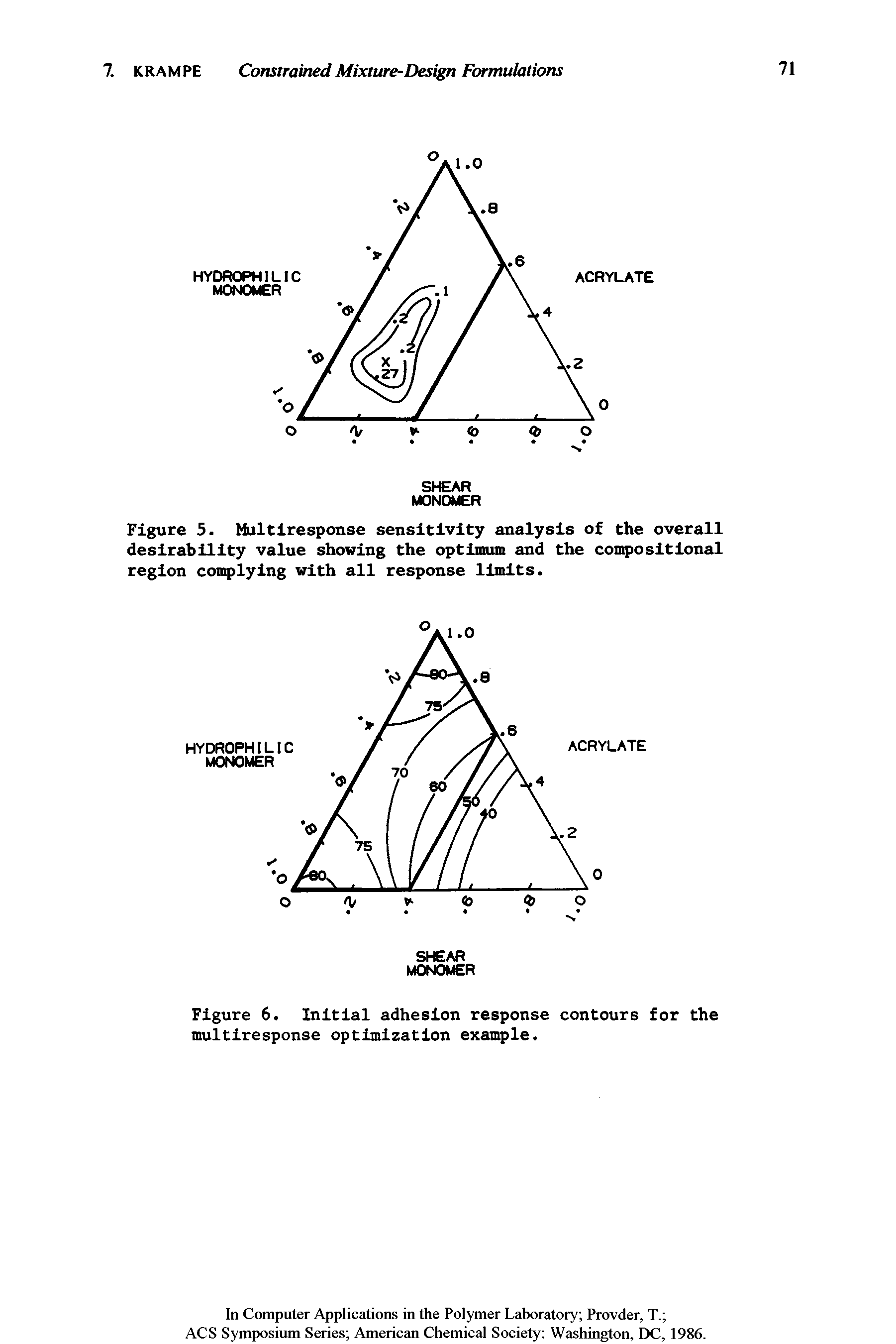 Figure 5. Multiresponse sensitivity analysis of the overall desirability value showing the optimum and the compositional region complying with all response limits.