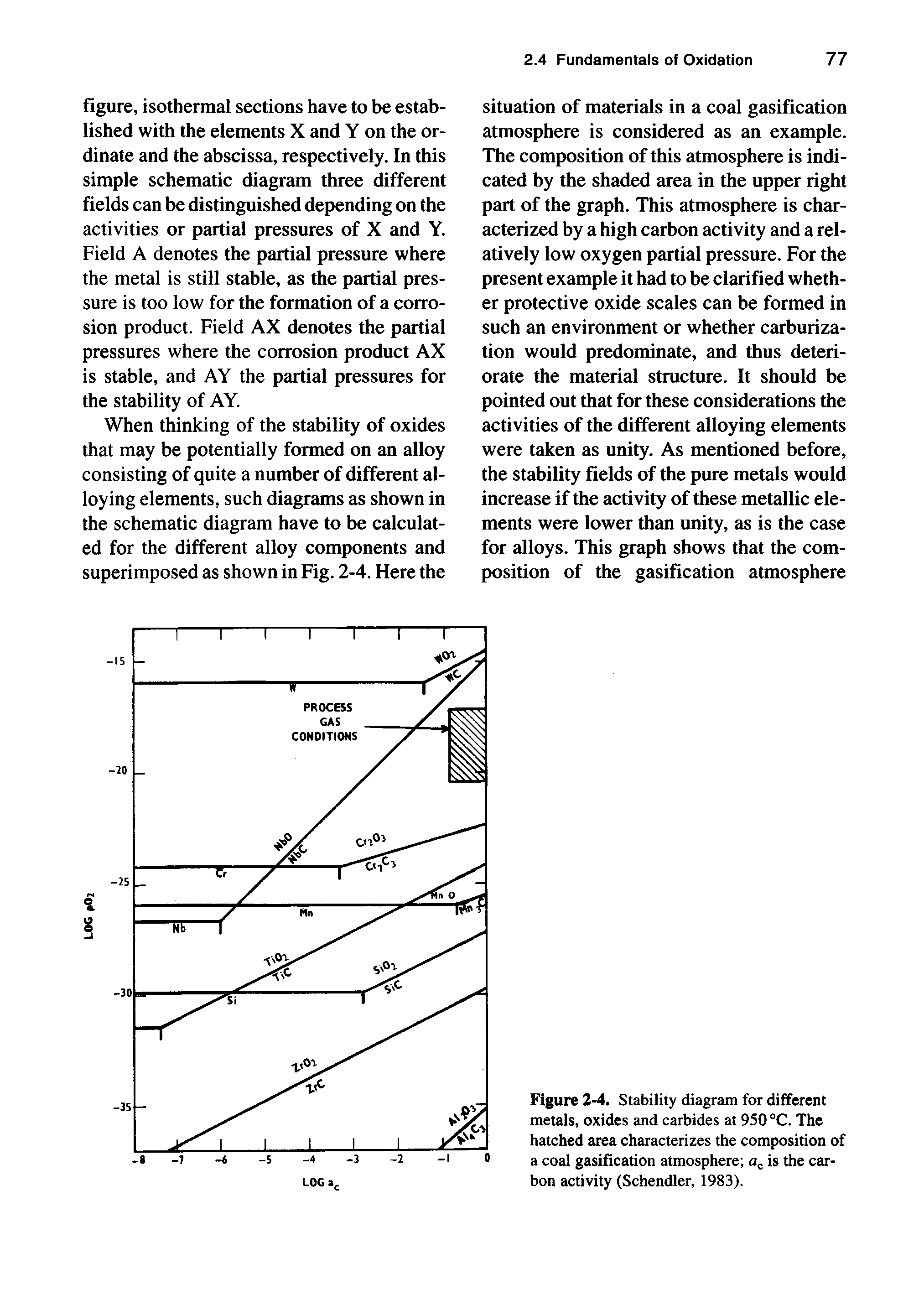 Figure 2-4. Stability diagram for different metals, oxides and carbides at 950 °C. The hatched area characterizes the composition of a coal gasification atmosphere is the carbon activity (Schendler, 1983).