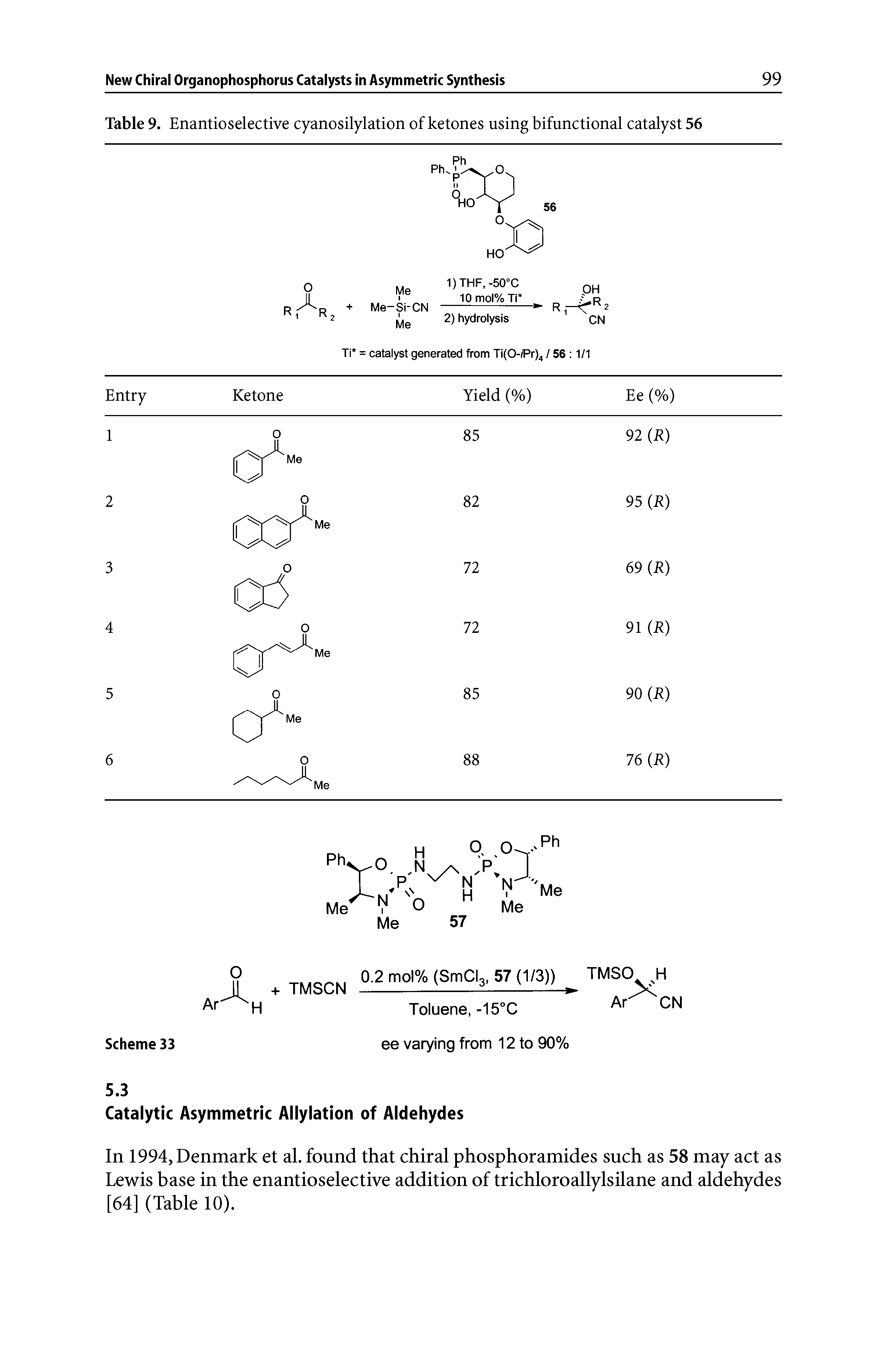 Table 9. Enantioselective cyanosilylation of ketones using bifunctional catalyst 56...
