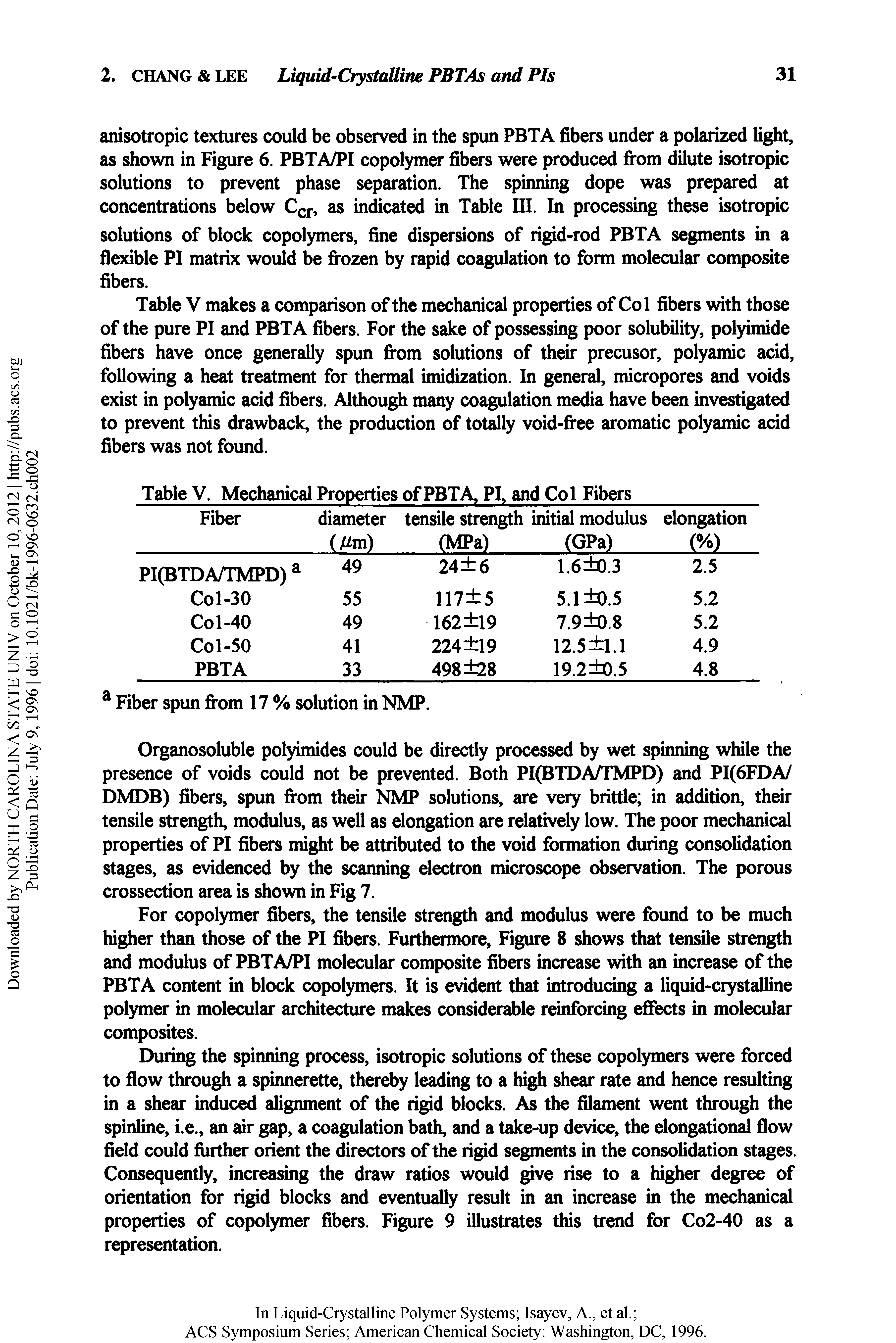 Table V makes a comparison of the mechanical properties of Col fibers with those of the pure PI and PBTA fibers. For the sake of possessing poor solubility, polyimide fibers have once generally spun fi-om solutions of their precusor, polyamic acid, following a heat treatment for thermal imidization. In general, micropores and voids exist in polyamic acid fibers. Although many coagulation media have been investigated to prevent this drawback, the production of totally void-fi ee aromatic polyamic add fibers was not found.