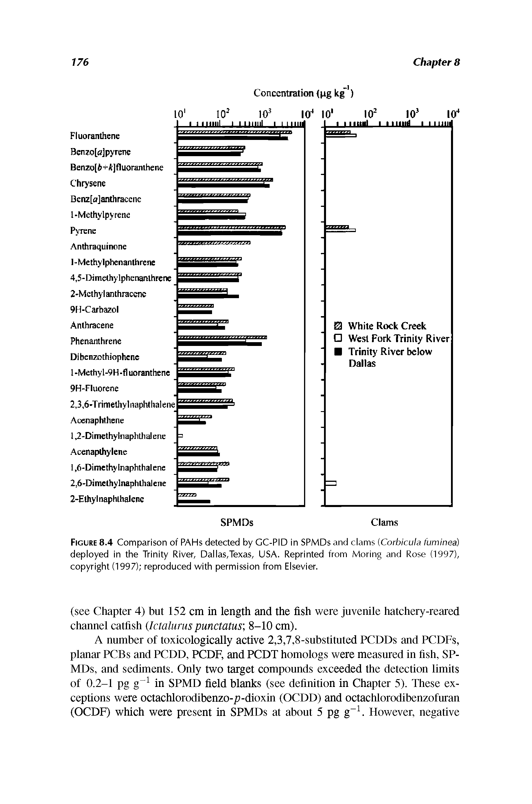 Figure 8.4 Comparison of PAHs detected by GC-PID in SPMDs and clams Corbicula fuminea) deployed in the Trinity River, Dallas,Texas, USA. Reprinted from Moring and Rose (1997), copyright (1997) reproduced with permission from Elsevier.