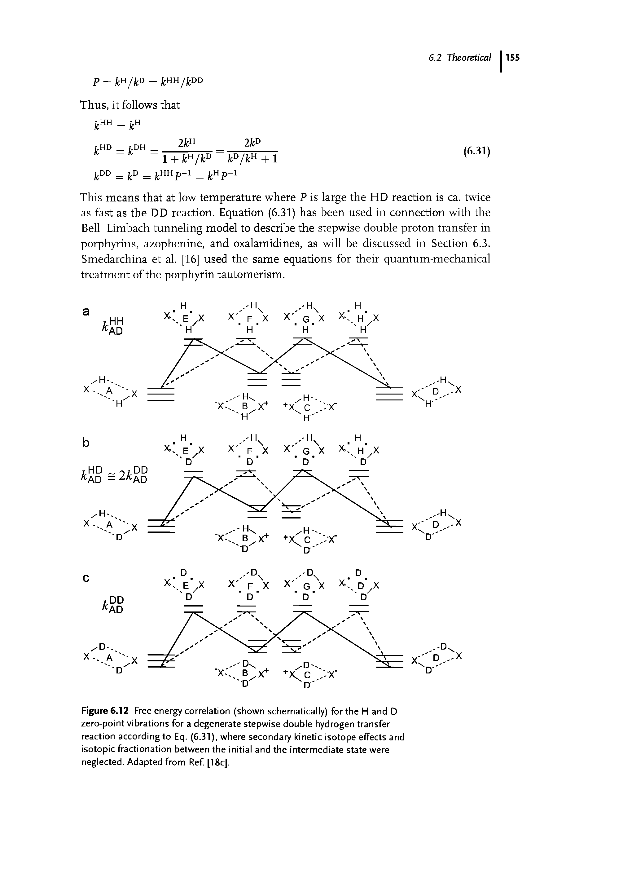 Figure 6.12 Free energy correlation (shown schematically) for the H and D zero-point vibrations for a degenerate stepwise double hydrogen transfer reaction according to Eq. (6.31), where secondary kinetic isotope effects and isotopic fractionation between the initial and the intermediate state were neglected. Adapted from Ref [18c],...