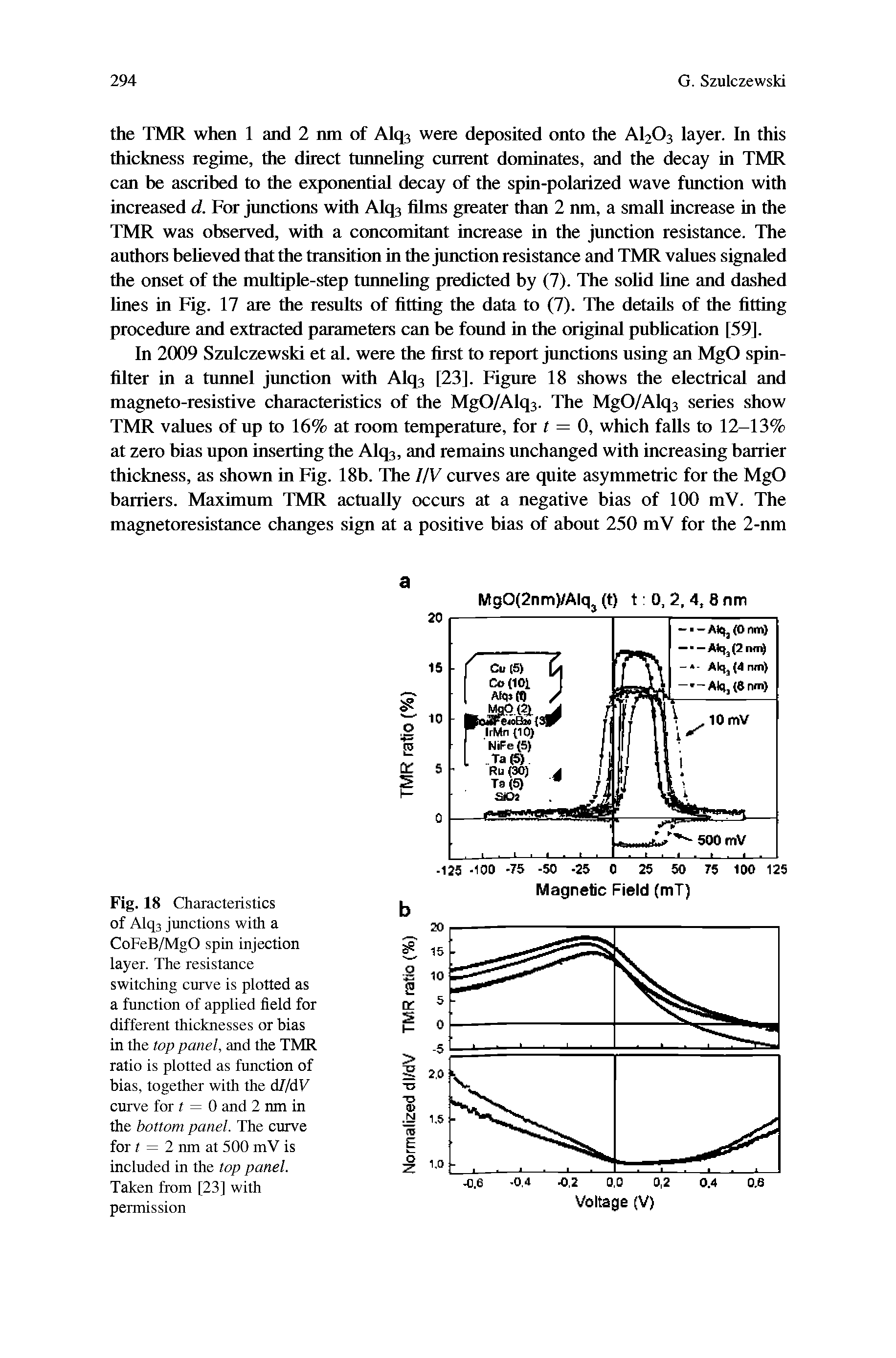 Fig. 18 Characteristics of Alq3 junctions with a CoFeB/MgO spin injection layer. The resistance switching curve is plotted as a function of applied field for different thicknesses or bias in the top panel, and the TMR ratio is plotted as function of bias, together with the d//dF curve for t = 0 and 2 nm in the bottom panel. The curve for t = 2 nm at 500 mV is included in the top panel. Taken from [23] with permission...