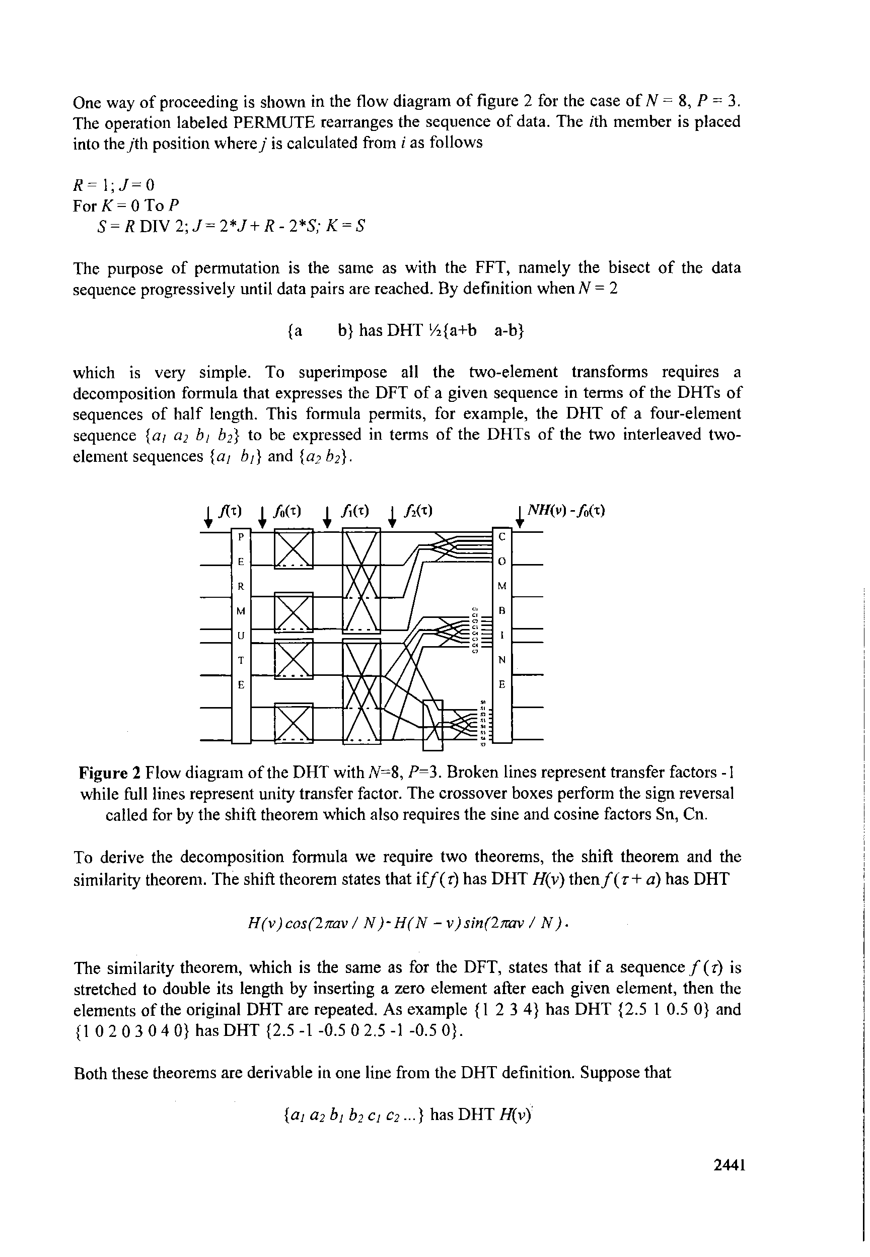 Figure 2 Flow diagram of the DHT with N=8, P=3. Broken lines represent transfer factors -1 while full lines represent unity transfer factor. The crossover boxes perform the sign reversal called for by the shift theorem which also requires the sine and cosine factors Sn, Cn.