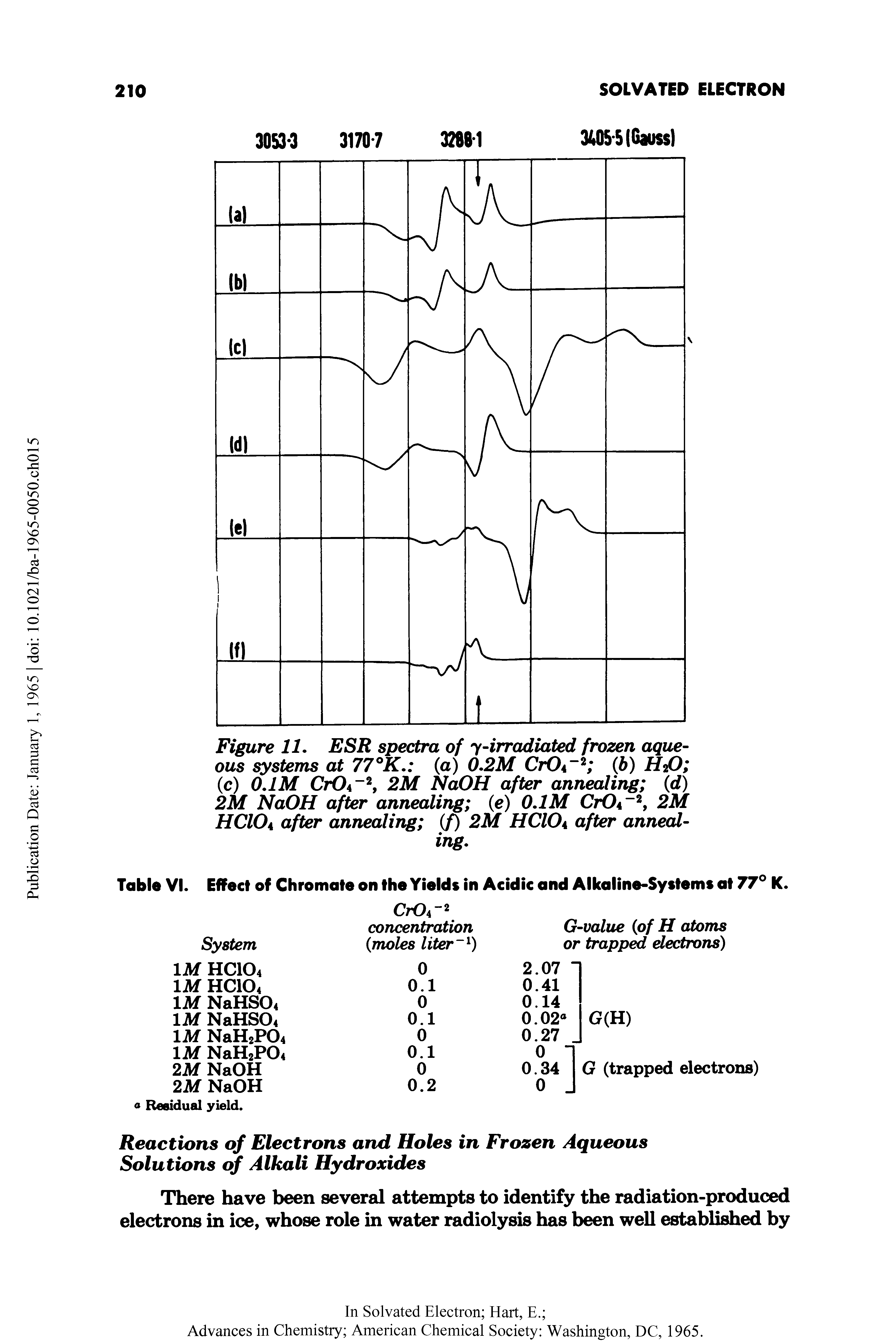 Figure 11. ESR spectra of y-irradiated frozen aqueous systems at 77°K. (a) 0.2M CiOa 2 (6) H2O (c) 0.1M CrO4-2, 2M NaOH after annealing (d) 2M NaOH after annealing (e) 0.1M CtOa 2, 2M HCIOa after annealing (f) 2M HCIOa after annealing.