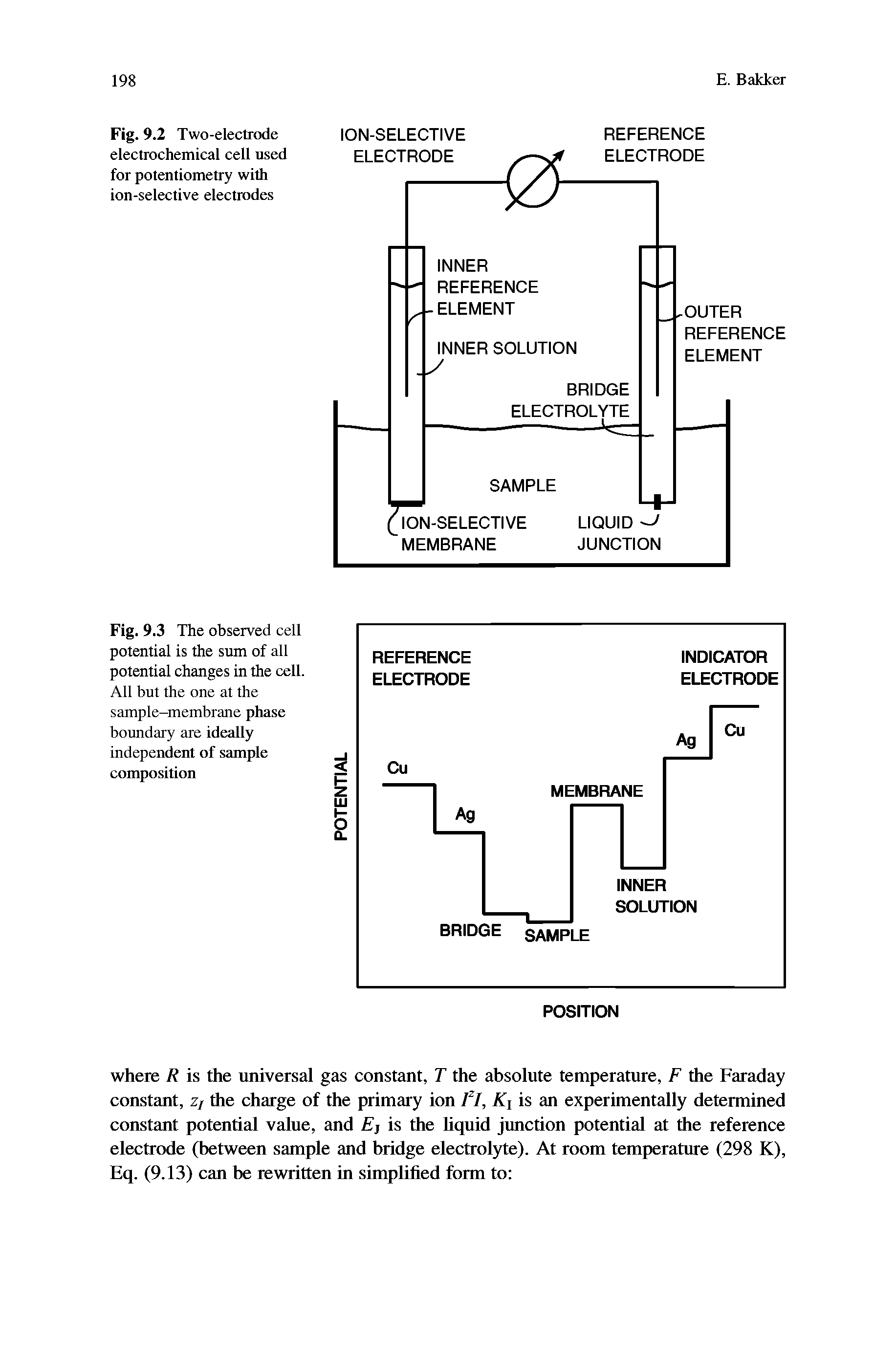 Fig. 9.2 Two-electrode electrochemical cell used for potentiometry with ion-selective electrodes...