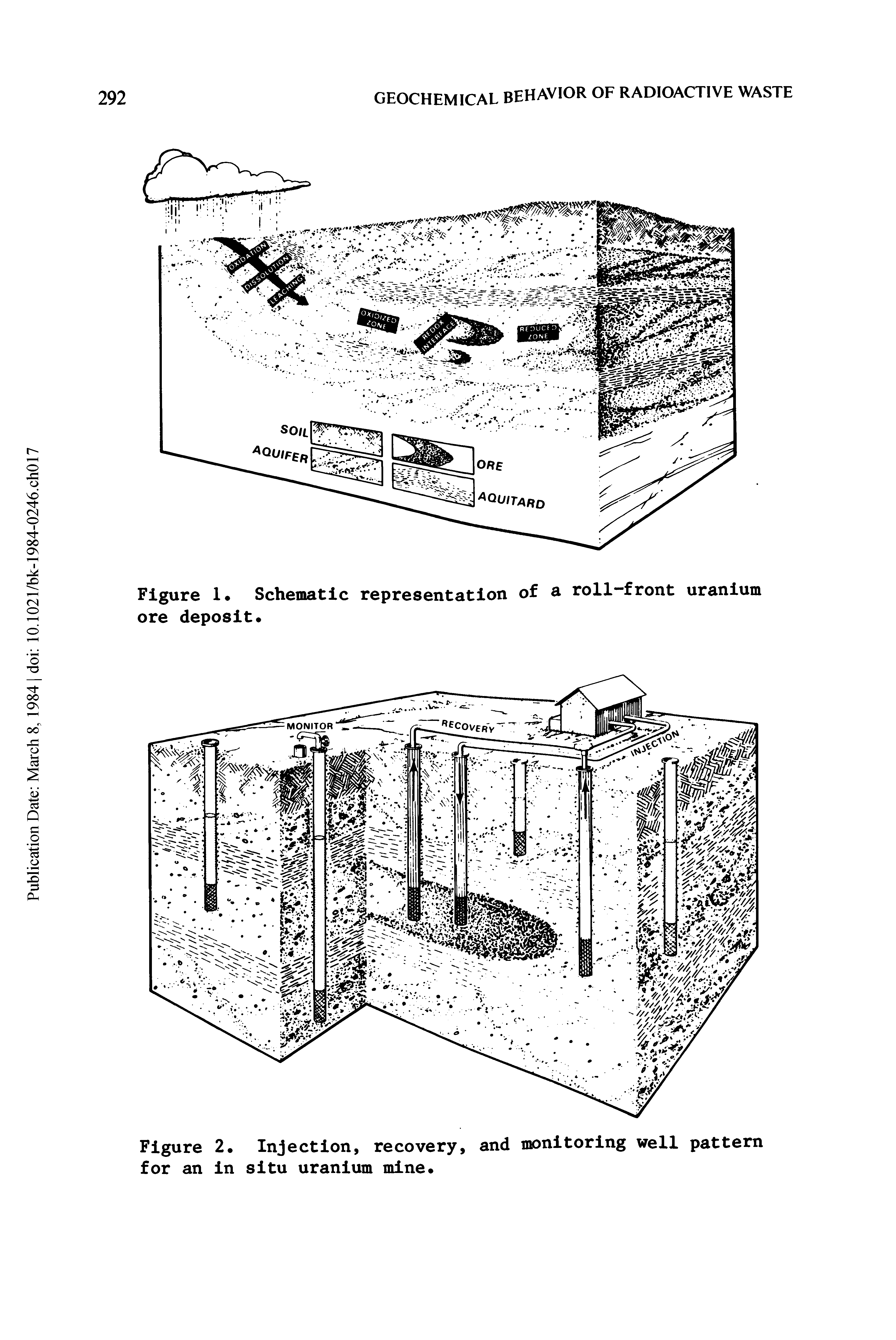 Figure 1. Schematic representation of a roll-front uranium ore deposit ...
