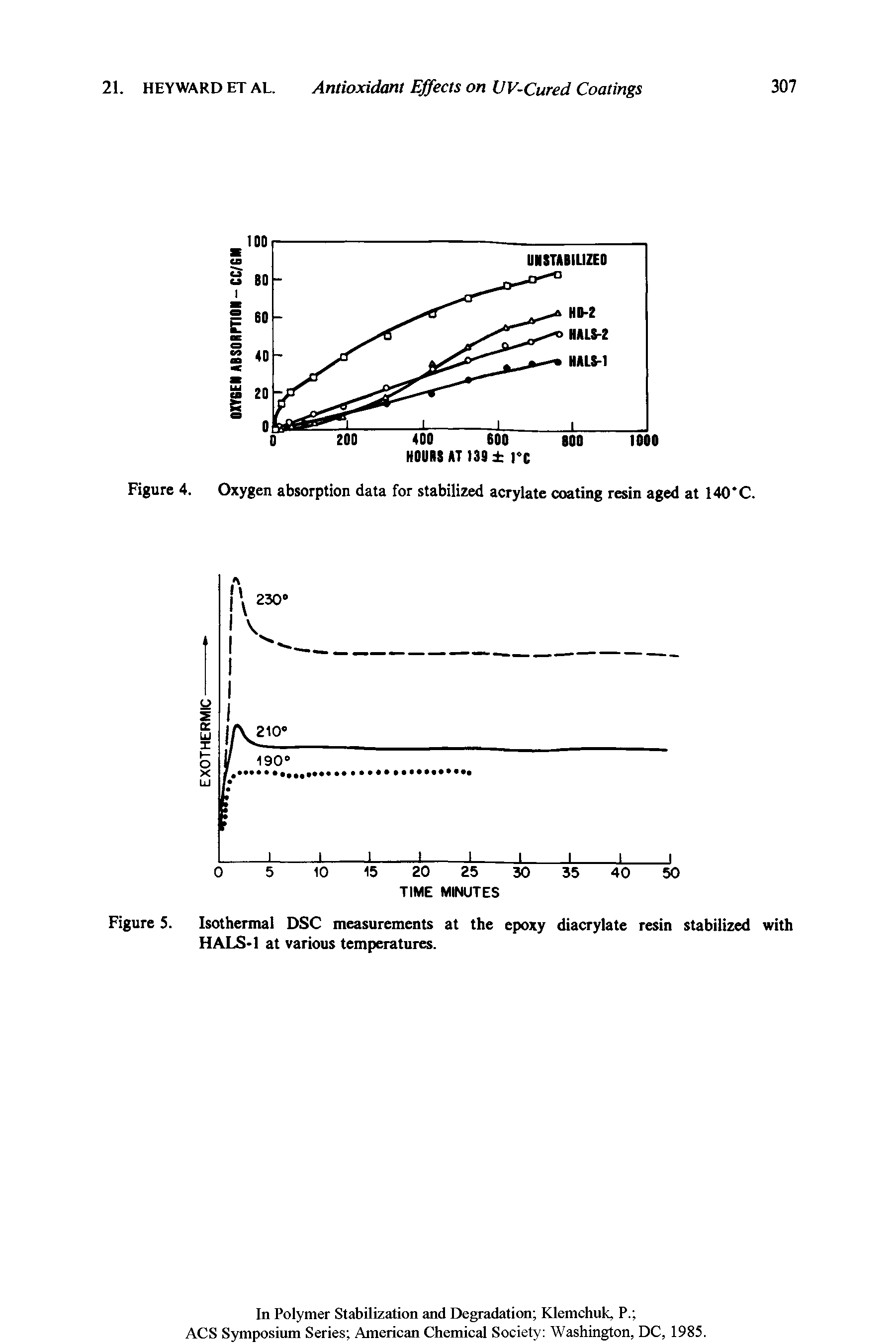 Figure 4. Oxygen absorption data for stabilized acrylate coating resin aged at 140 C.