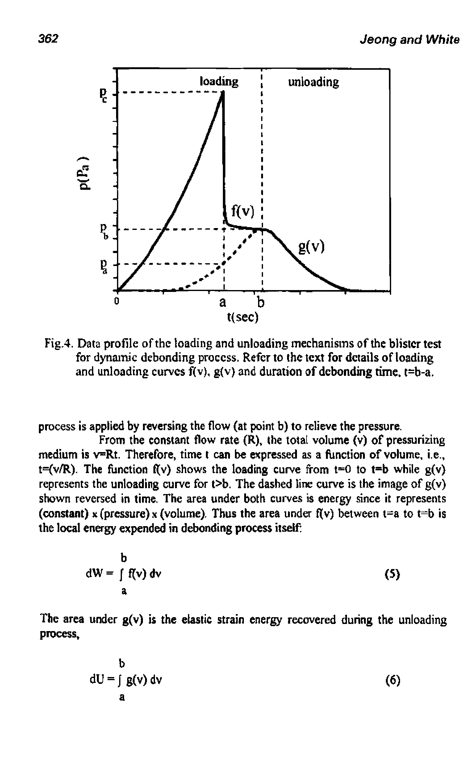 Fig.4. Data profile of the loading and unloading mechanisms of the blister test for dynamic debonding process. Refer to the text for details of loading and unloading curves ffv), g(v) and duration of debonding time. t=b-a.