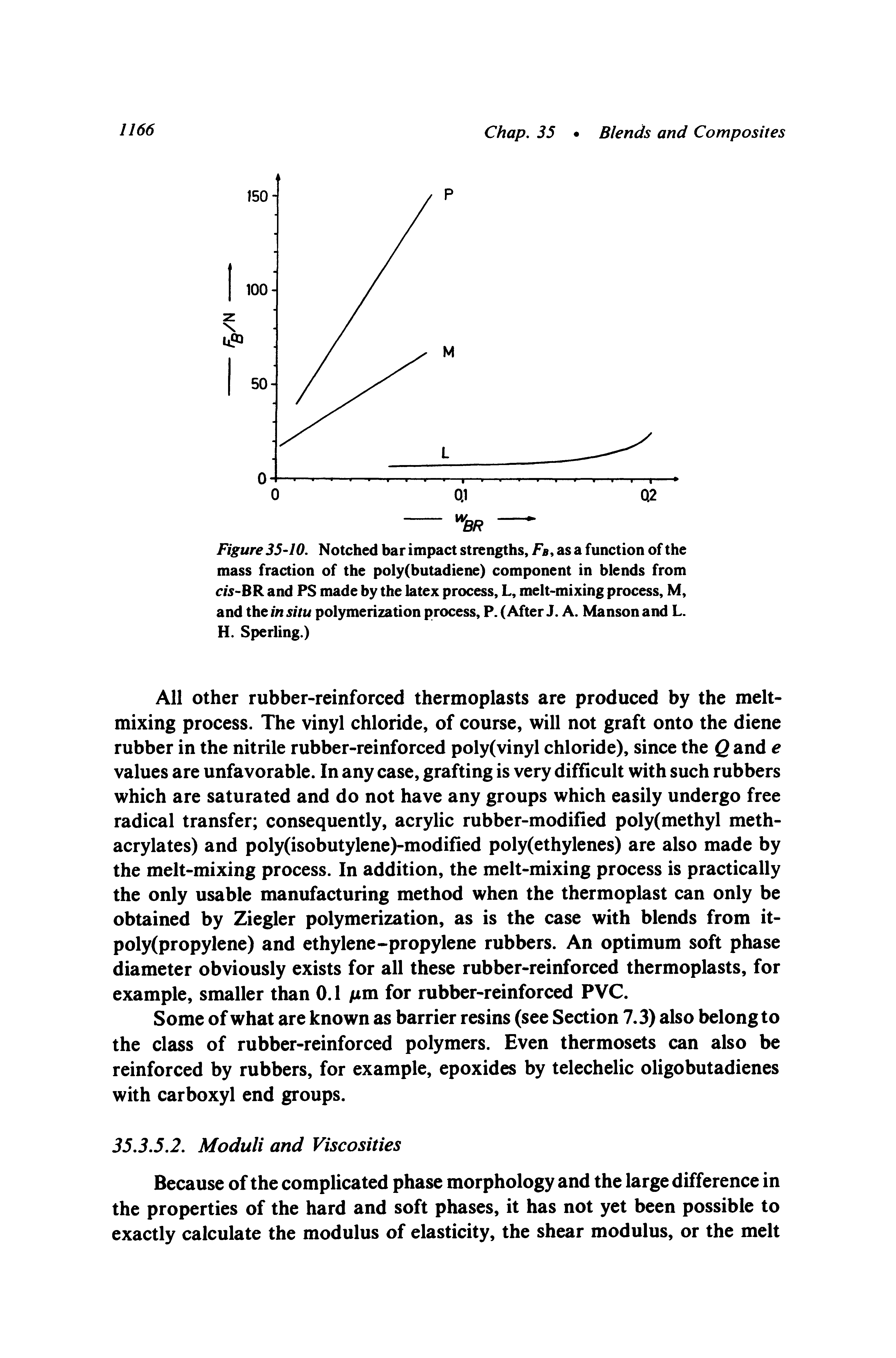 Figure 35-10. Notched bar impact strengths, as a function of the mass fraction of the poly(butadiene) component in blends from cis-BR and PS made by the latex process, L, melt-mixing process, M, and the in situ polymerization process, P. (After J. A. Manson and L. H. Sperling.)...