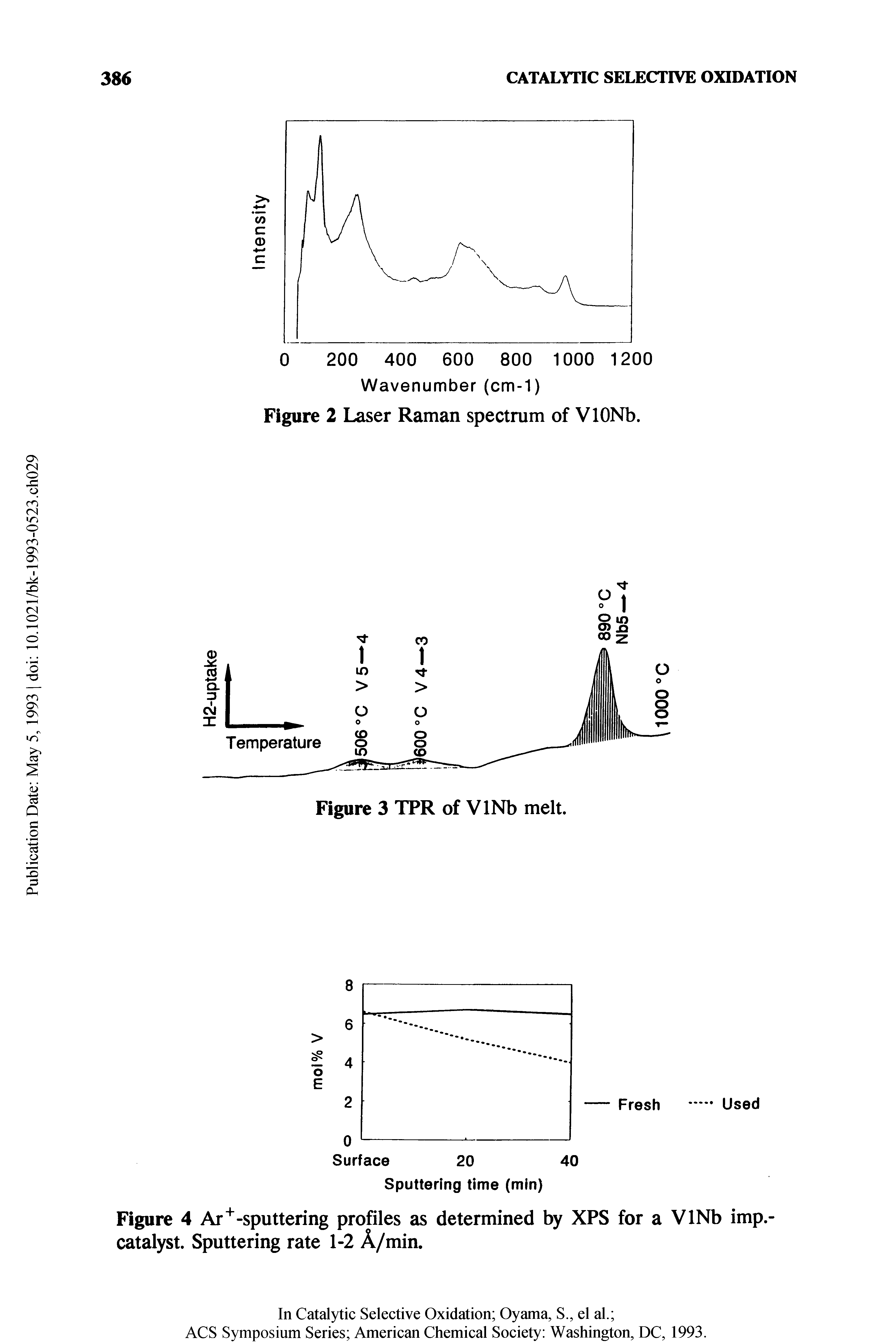 Figure 4 Ar -sputtering profiles as determined by XPS for a VlNb imp.-catalyst. Sputtering rate 1-2 A/min.