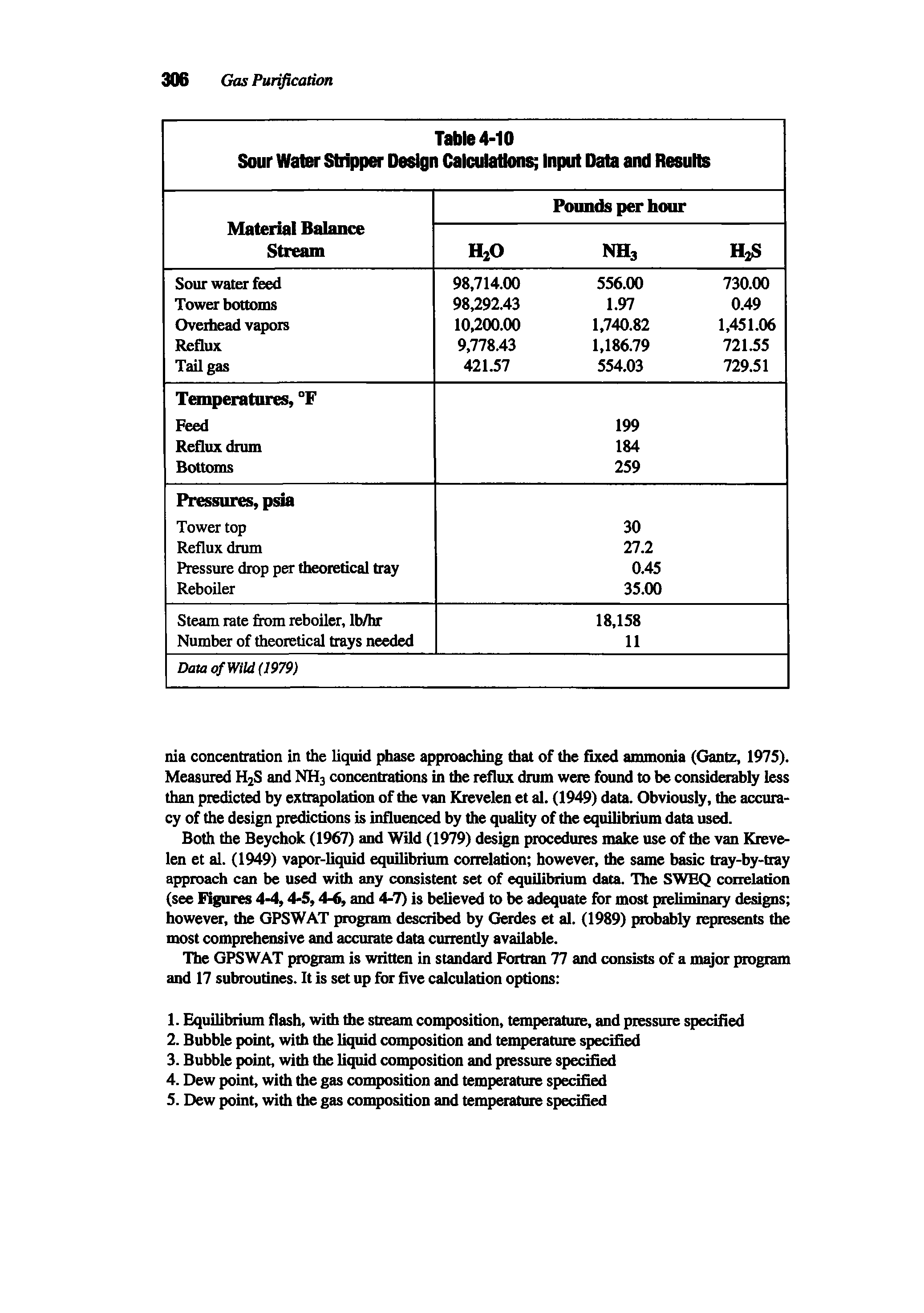 Table 4-10 Sour Water Stripper Design Calculation Input Data and Results ...