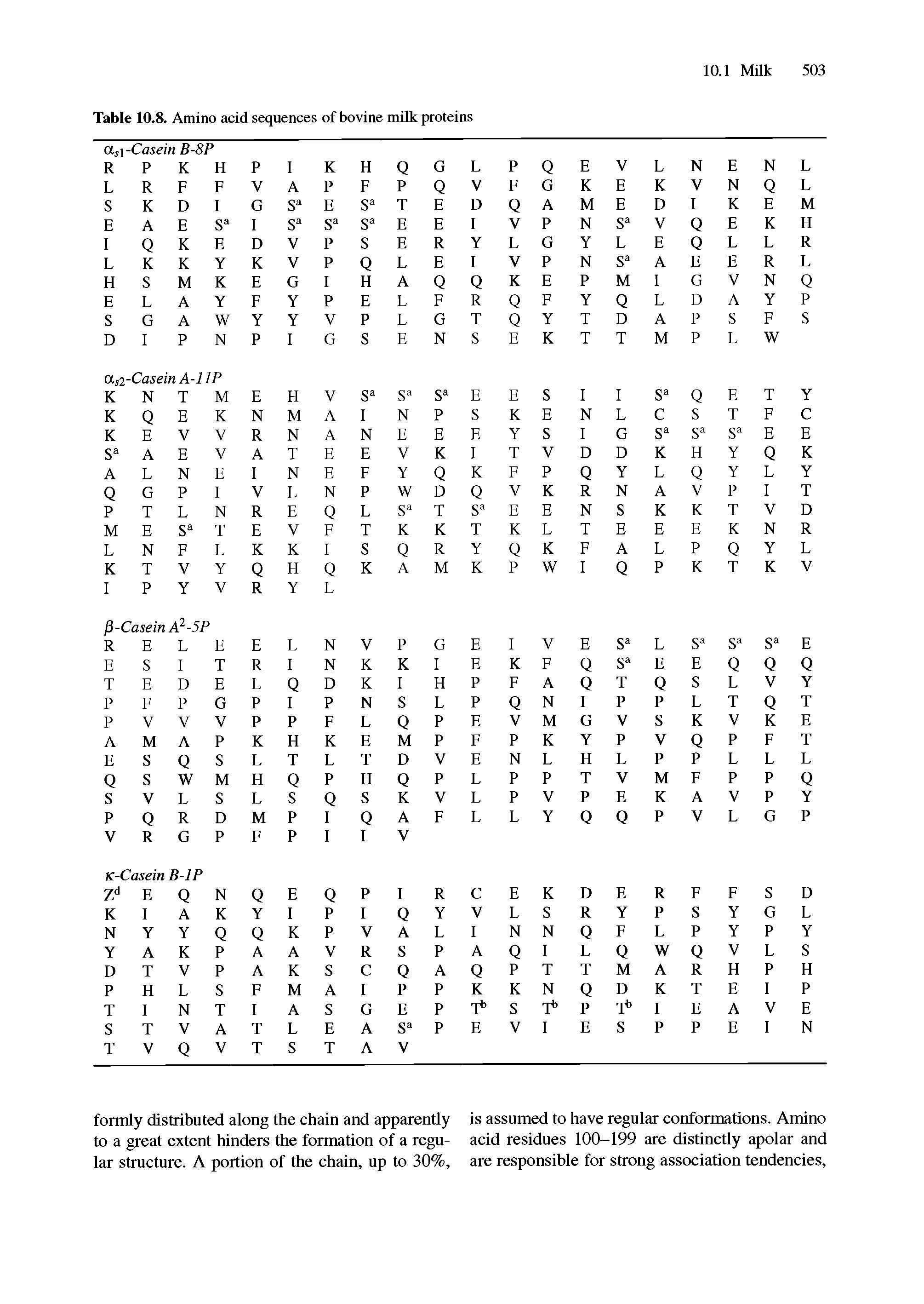 Table 10.8. Amino acid sequences of bovine milk proteins...