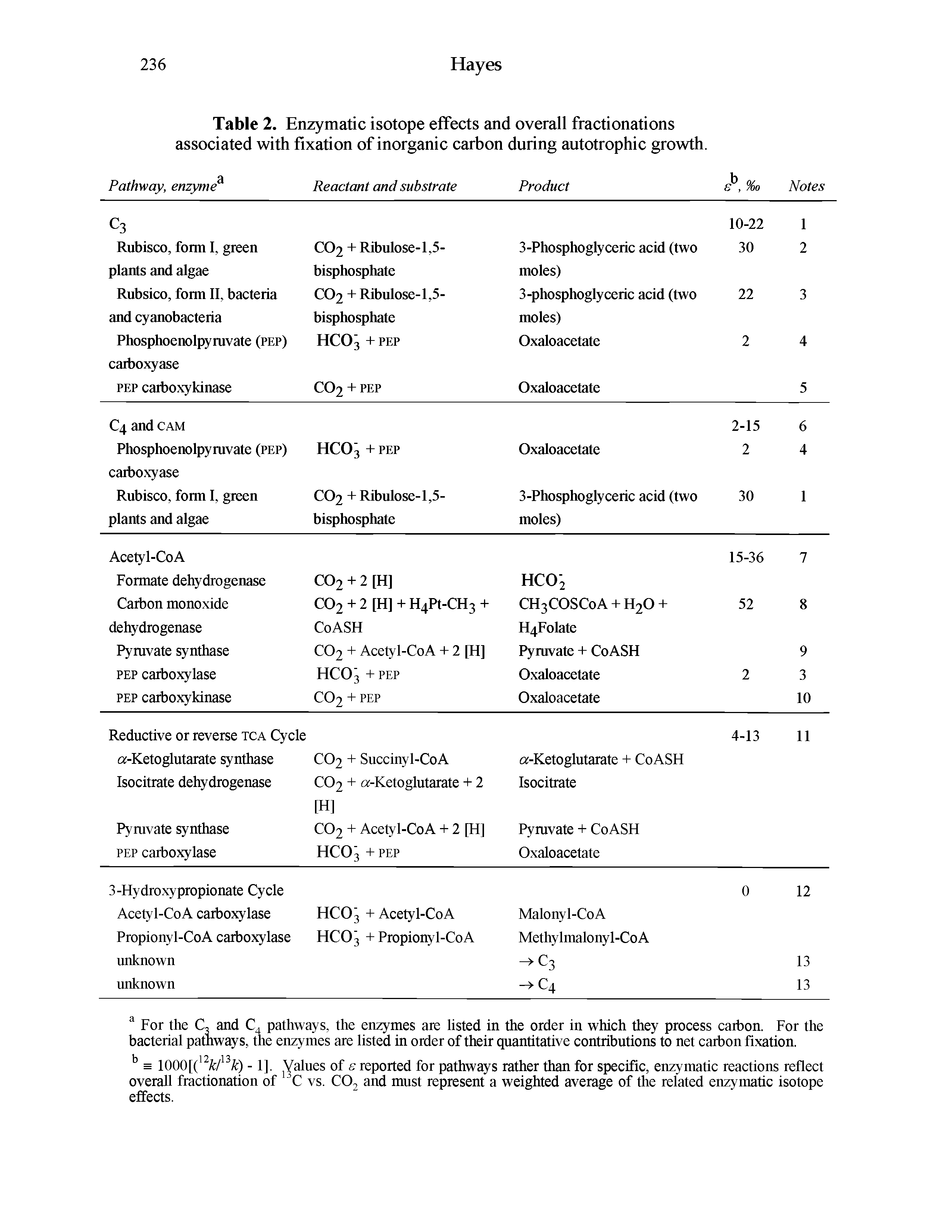 Table 2. Enzymatic isotope effects and overall fractionations associated with fixation of inorganic carbon during autotrophic growth.