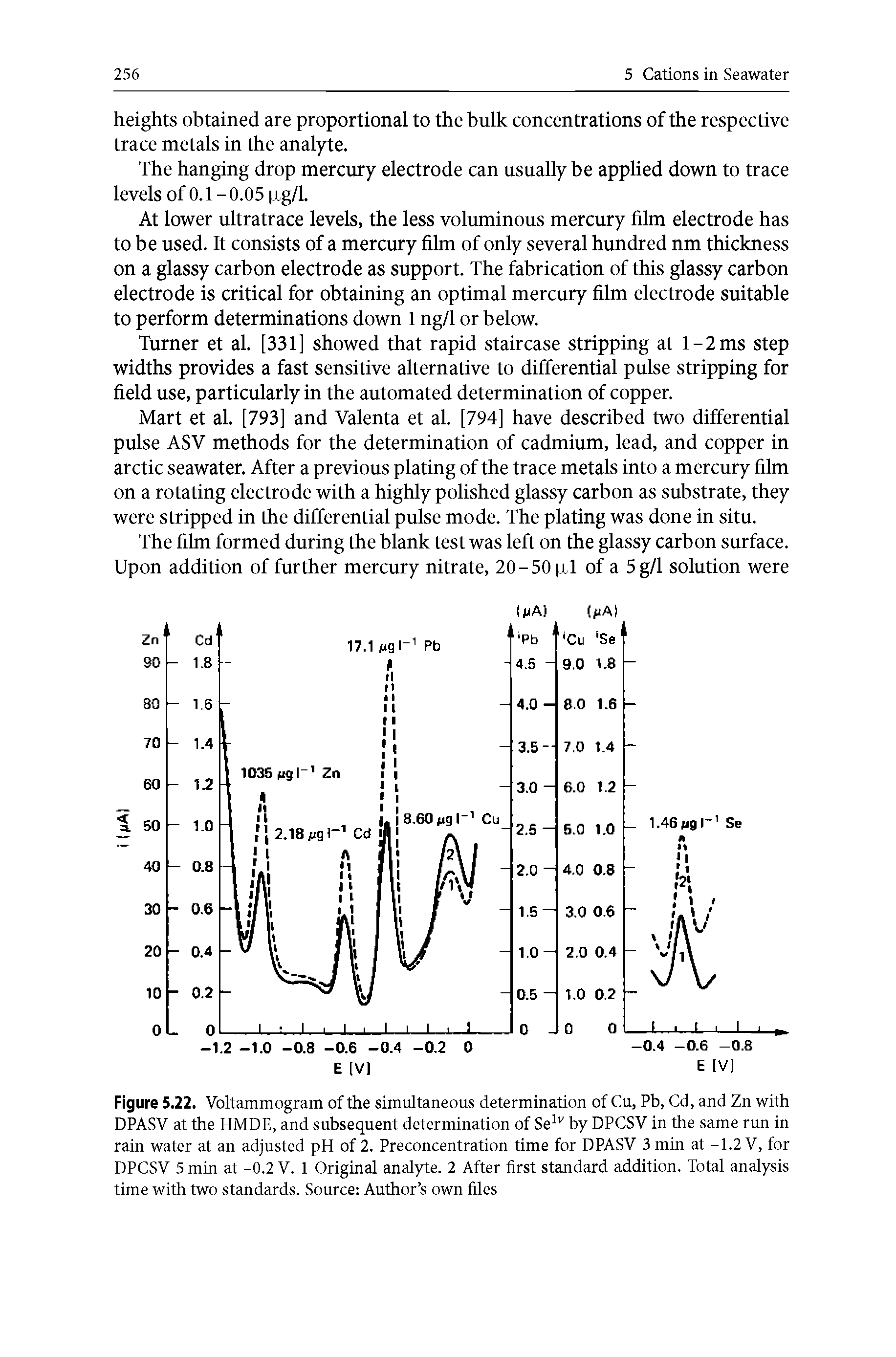 Figure 5.22. Voltammogram of the simultaneous determination of Cu, Pb, Cd, and Zn with DPASV at the HMDE, and subsequent determination of Selv by DPCSV in the same run in rain water at an adjusted pH of 2. Preconcentration time for DPASV 3 min at -1.2 V, for DPCSV 5 min at -0.2 V. 1 Original analyte. 2 After first standard addition. Total analysis time with two standards. Source Author s own files...