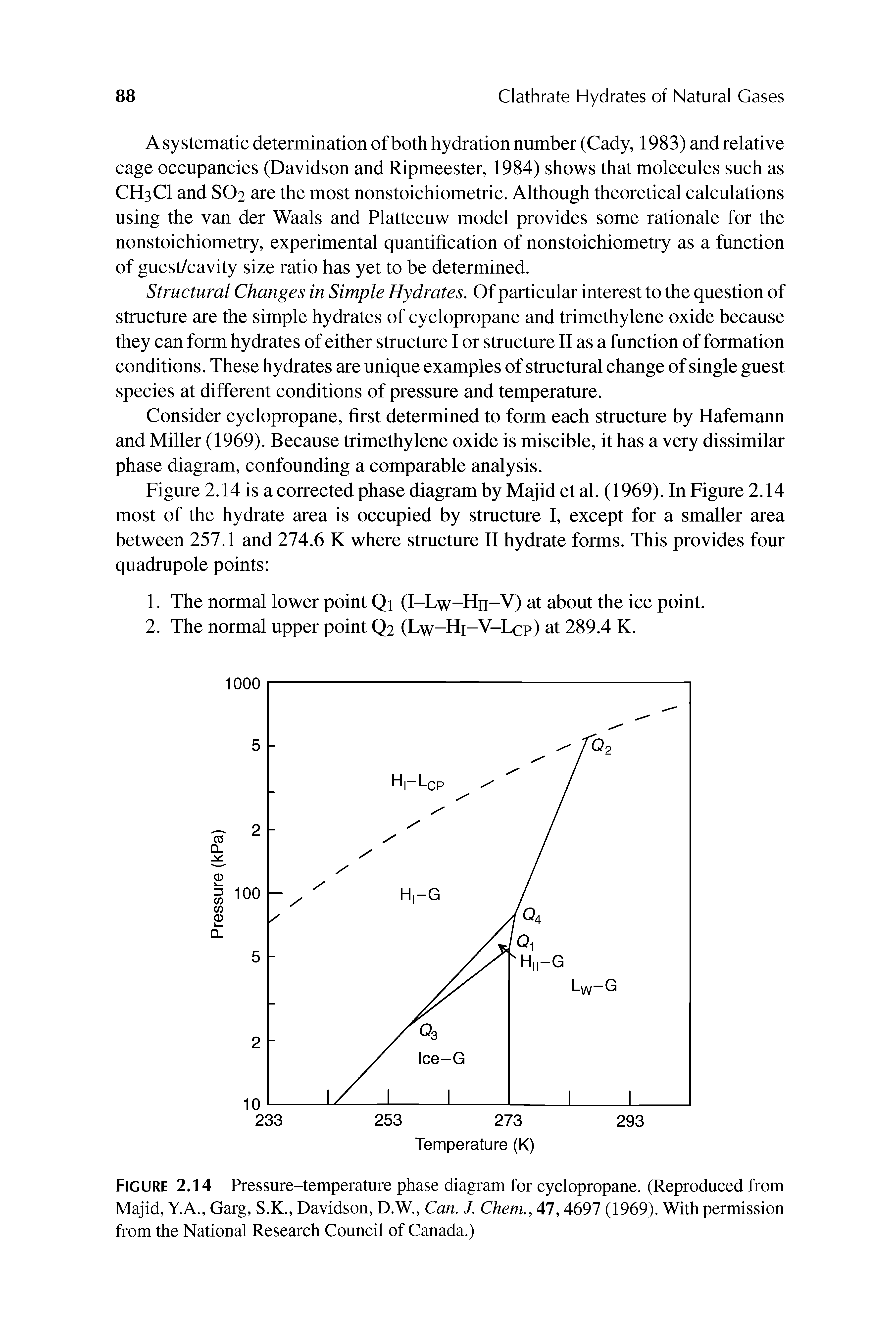 Figure 2.14 Pressure-temperature phase diagram for cyclopropane. (Reproduced from Majid, Y.A., Garg, S.K., Davidson, D.W., Can. J. Chem., 47,4697 (1969). With permission from the National Research Council of Canada.)...