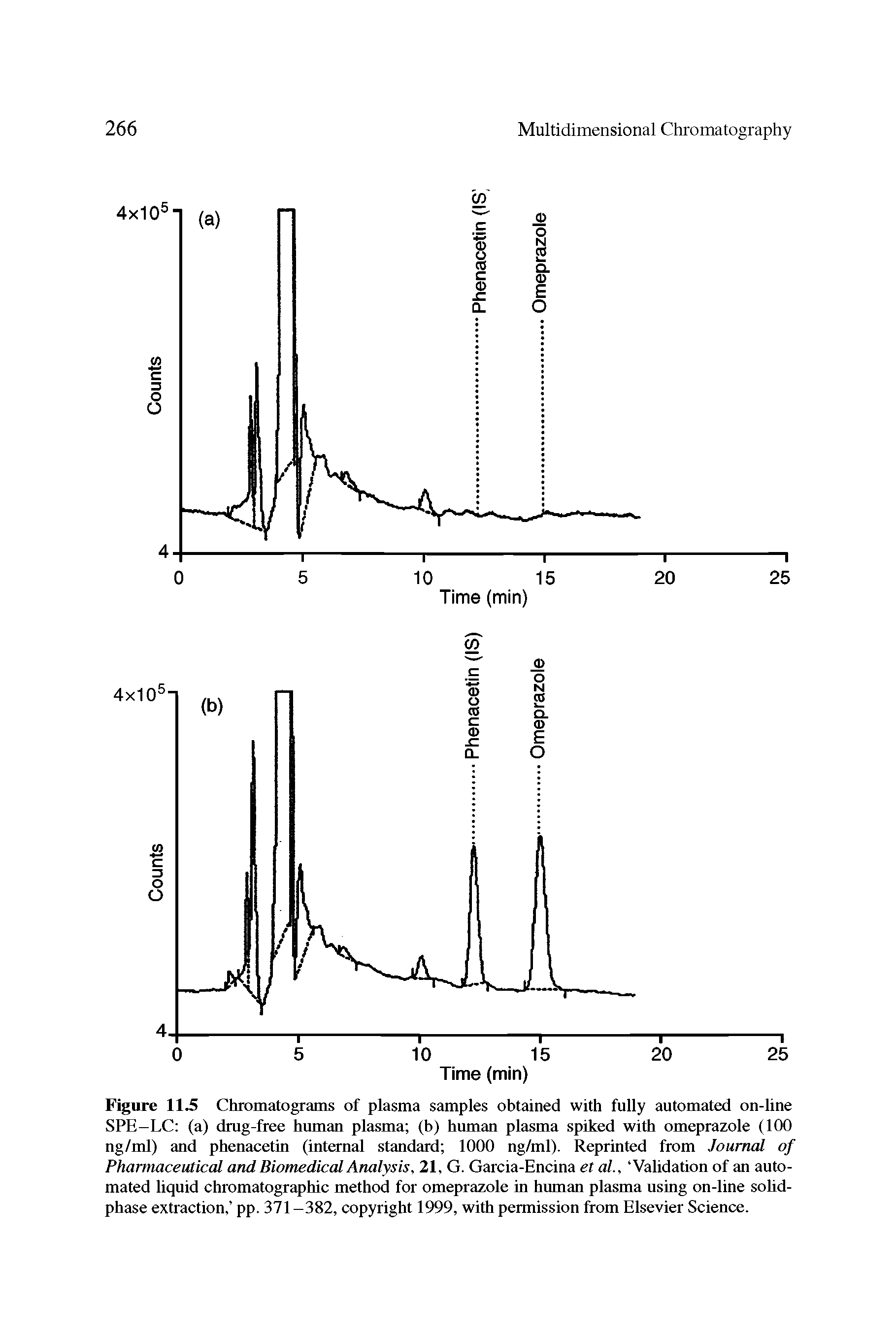 Figure 11.5 Chromatograms of plasma samples obtained with fully automated on-line SPE-LC (a) drug-free human plasma (b) human plasma spiked with omeprazole (100 ng/ml) and phenacetin (internal standard 1000 ng/ml). Reprinted from Journal of Pharmaceutical and Biomedical Analysis, 21, G. Garcia-Encina et al., Validation of an automated liquid chromatographic method for omeprazole in human plasma using on-line solid-phase extraction, pp. 371-382, copyright 1999, with permission from Elsevier Science.