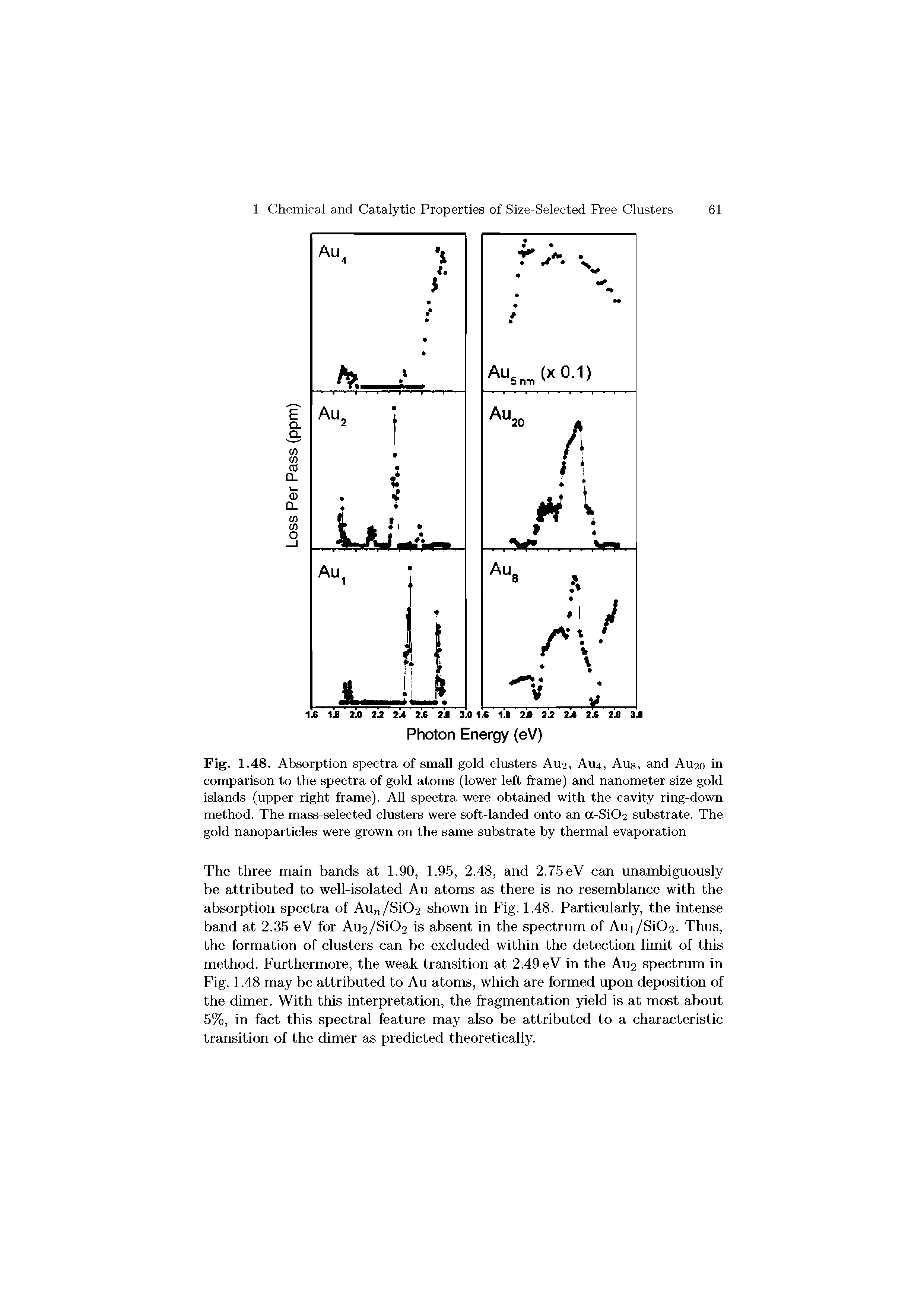 Fig. 1.48. Absorption spectra of small gold clusters Au2, Au4, Aug, and Au2o in comparison to the spectra of gold atoms (lower left frame) and nanometer size gold islands (upper right frame). AU spectra were obtained with the cavity ring-down method. The mass-selected clusters were soft-landed onto an a-Si02 substrate. The gold nanoparticles were grown on the same substrate by thermal evaporation...