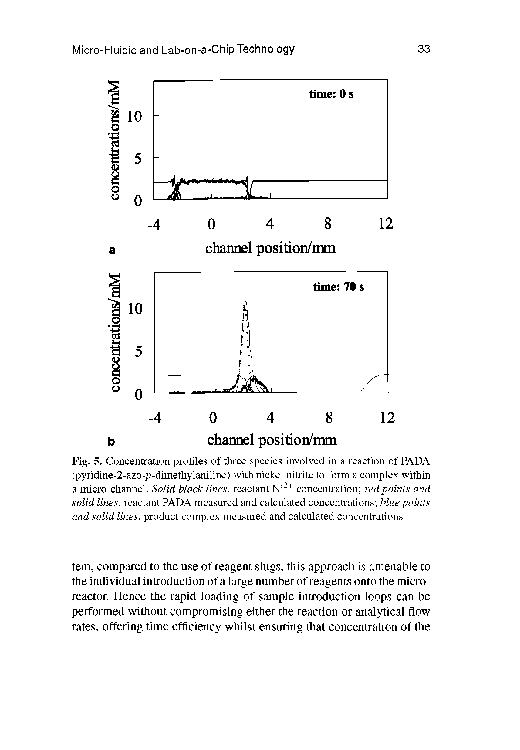 Fig. 5. Concentration profiles of three species involved in a reaction of PADA (pyridine-2-azo-p-dimethylaniline) with nickel nitrite to form a complex within a micro-channel. Solid black lines, reactant Ni2+ concentration red points and solid lines, reactant PADA measured and calculated concentrations blue points and solid lines, product complex measured and calculated concentrations...