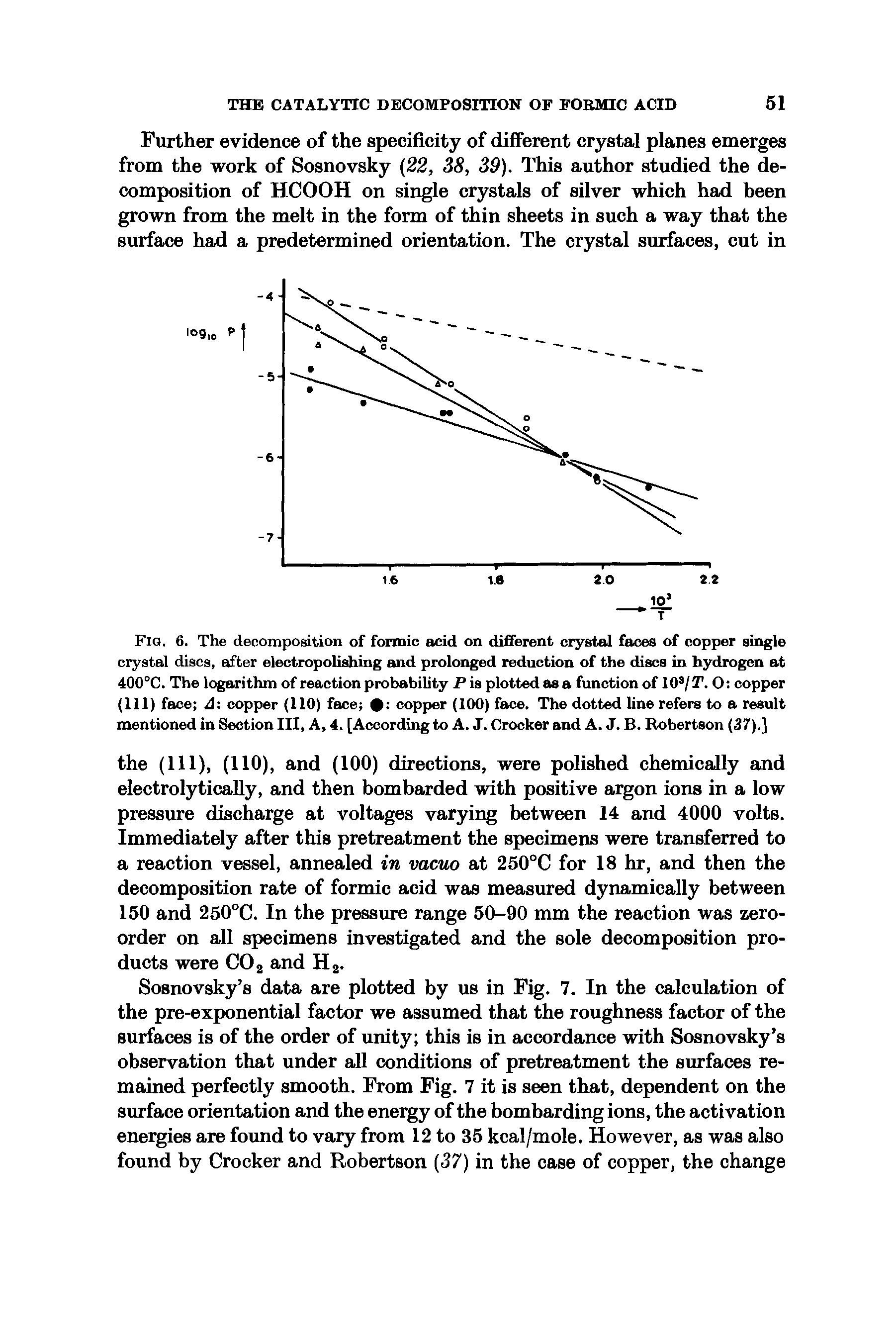 Fig. 6. The decomposition of formic acid on different crystal faces of copper single crystal discs, after electropolishing and prolonged reduction of the discs in hydrogen at 400°C. The logarithm of reaction probability P is plotted as a function of 10s/T. O copper (111) face A-. copper (110) face copper (100) face. The dotted line refers to a result mentioned in Section III, A, 4. [According to A. J. Crocker and A. J. B. Robertson (37).]...