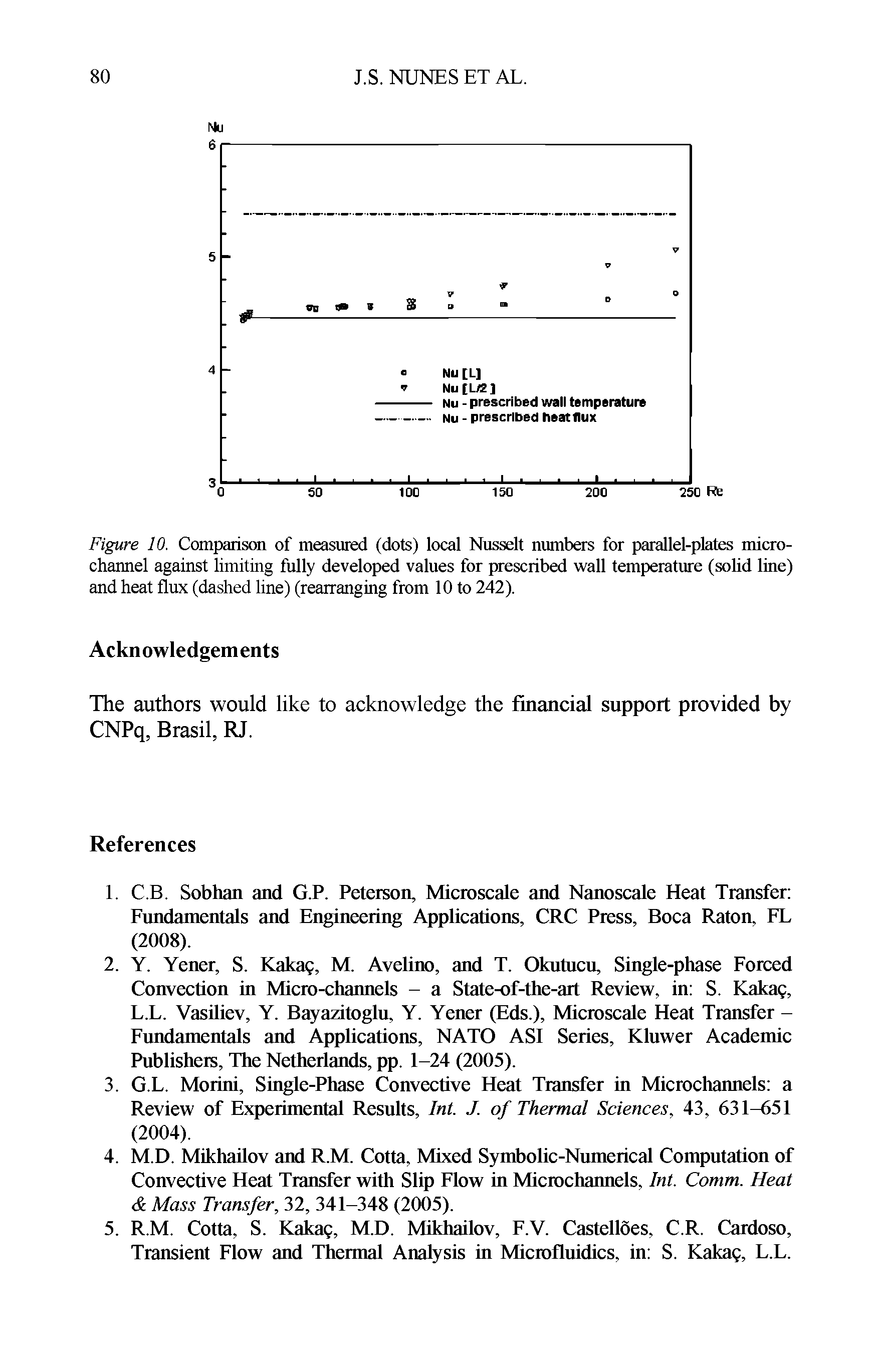 Figure 10. Comparison of measured (dots) local Nusselt numbers for parallel-plates micro-channel against limiting fully developed values for prescribed wall temperature (solid line) and heat flux (dashed line) (rearranging from 10 to 242).