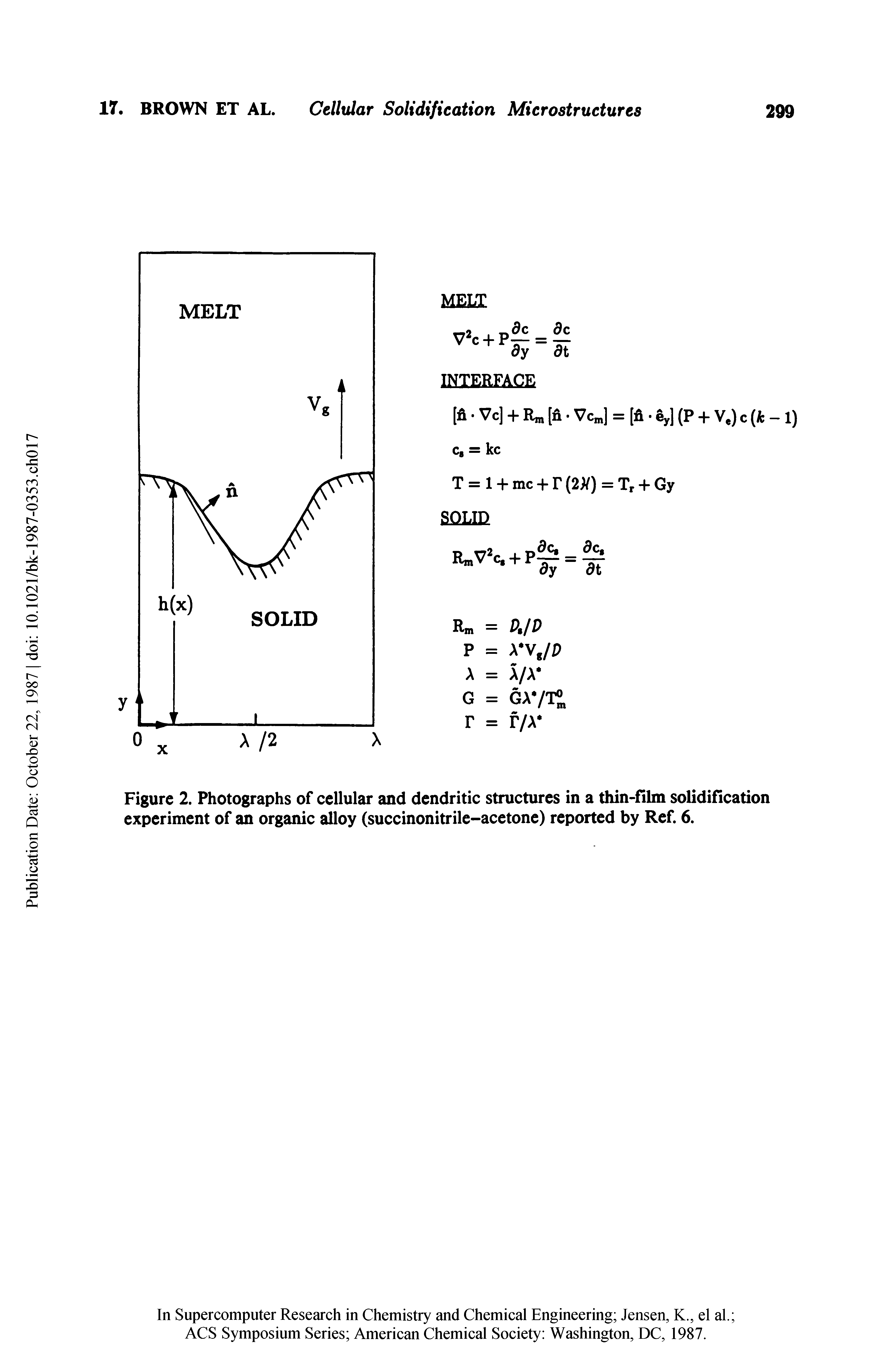 Figure 2. Photographs of cellular and dendritic structures in a thin-film solidification experiment of an organic alloy (succinonitrile-acetone) reported by Ref. 6.