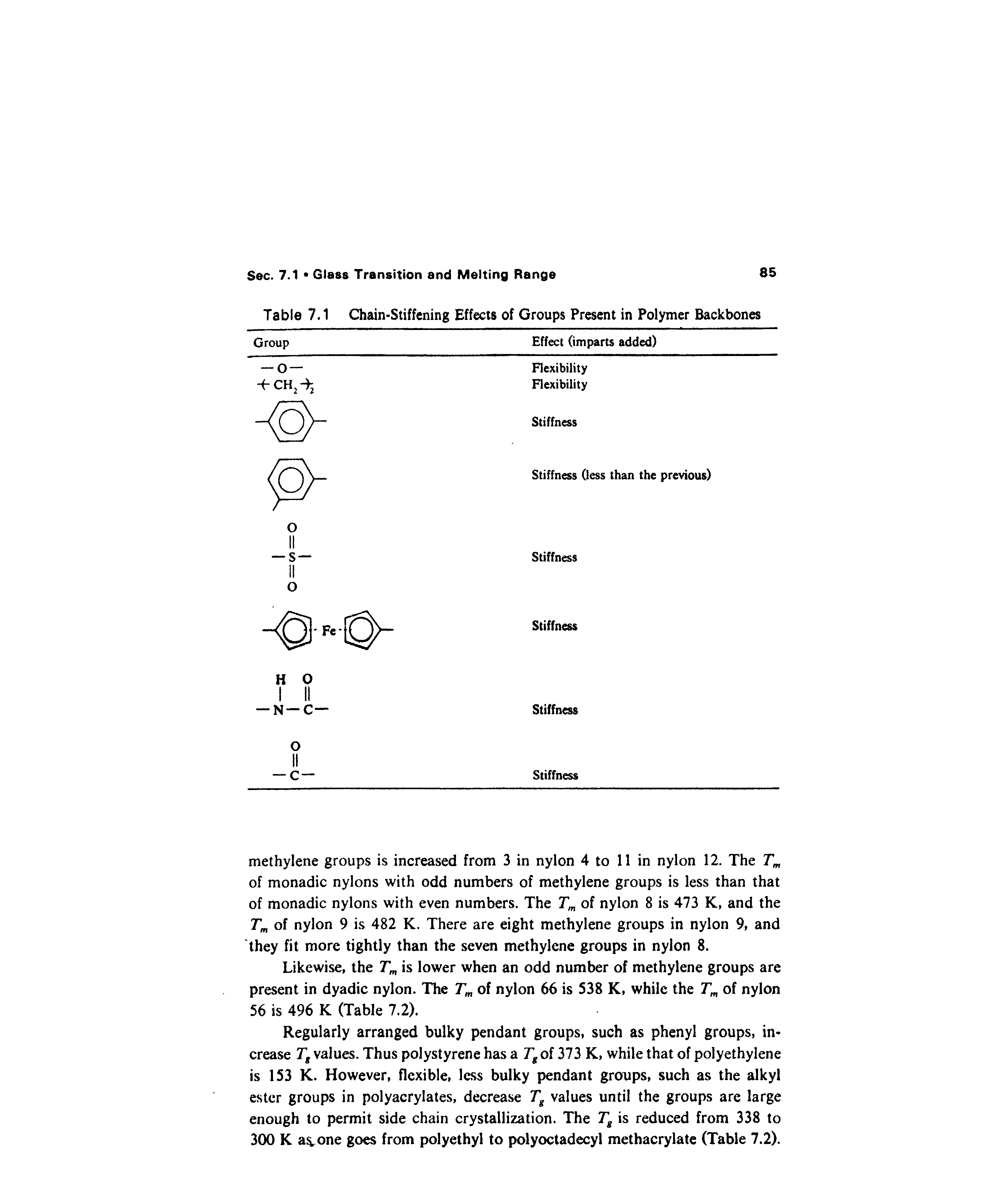 Table 7.1 Chain-Stiffening Effects of Groups Present in Polymer Backbones...