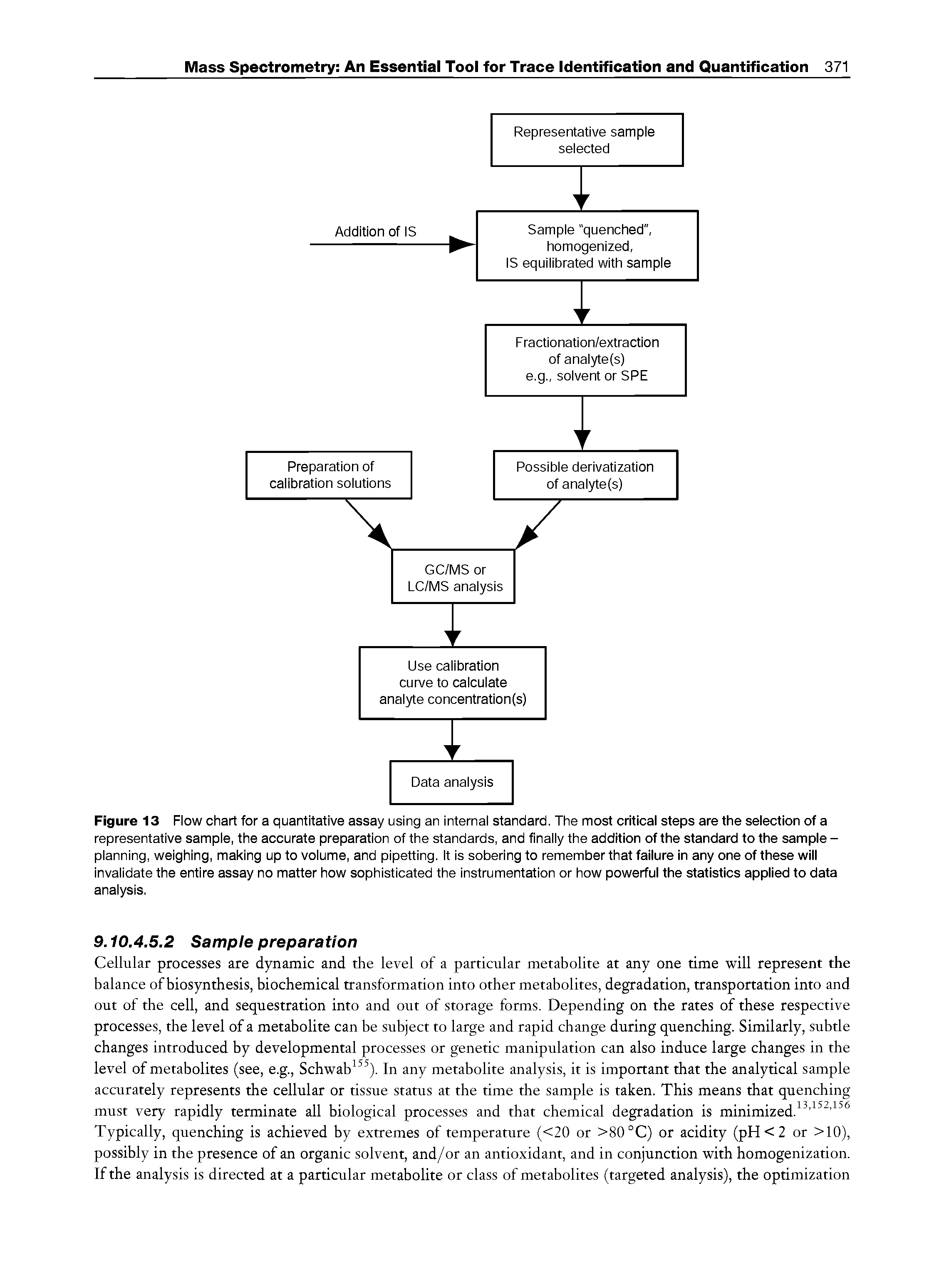 Figure 13 Flow chart for a quantitative assay using an internal standard. The most critical steps are the selection of a representative sample, the accurate preparation of the standards, and finally the addition of the standard to the sample -planning, weighing, making up to volume, and pipetting. It is sobering to remember that failure in any one of these will invalidate the entire assay no matter how sophisticated the instrumentation or how powerful the statistics applied to data analysis.