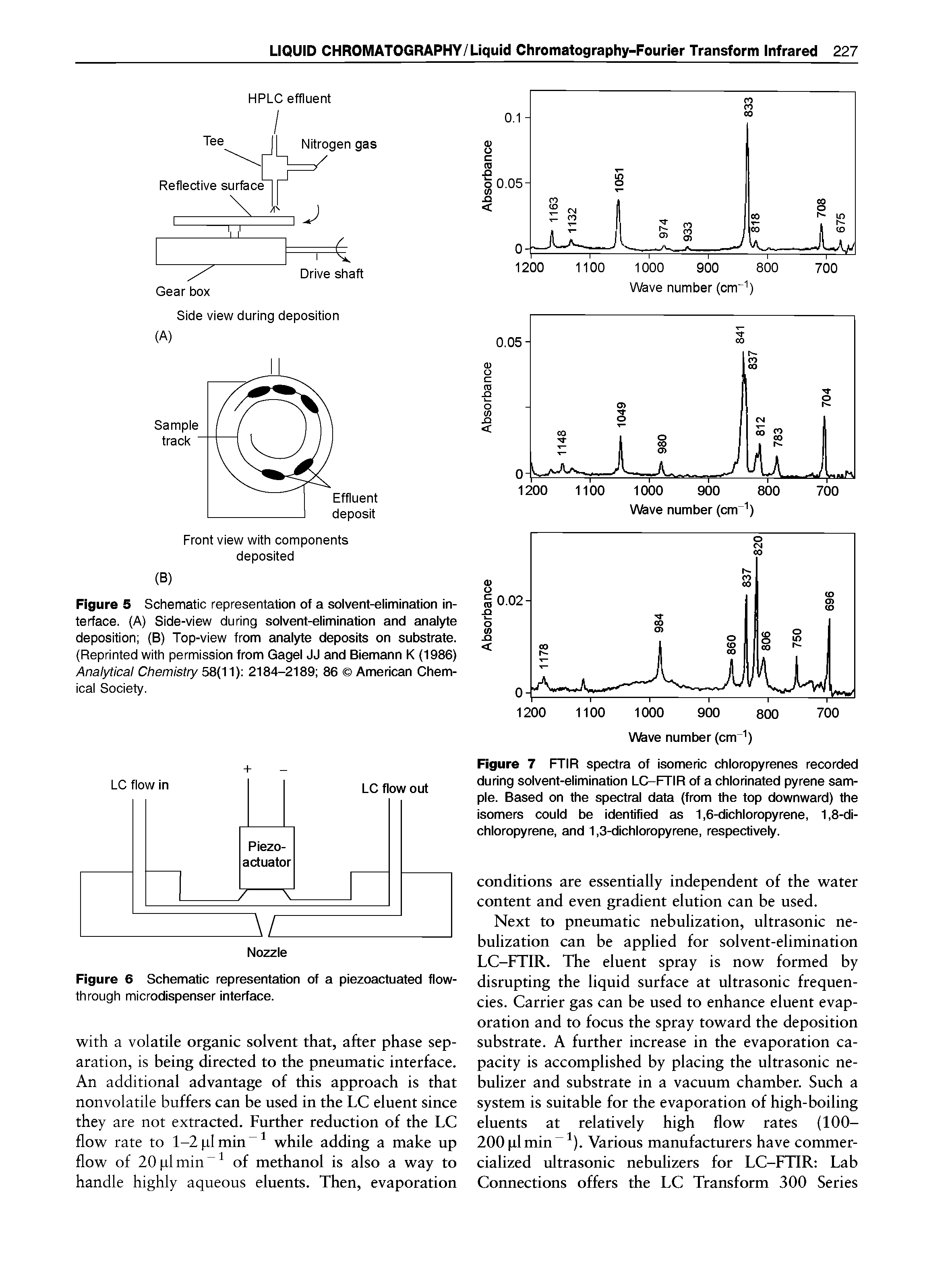 Figure 5 Schematic representation of a solvent-elimination interface. (A) Side-view during solvent-elimination and analyte deposition (B) Top-view from analyte deposits on substrate. (Reprinted with permission from Gagel JJ and Biemann K (1986) Analytical Chemistry 58(11) 2184-2189 86 American Chemical Society.
