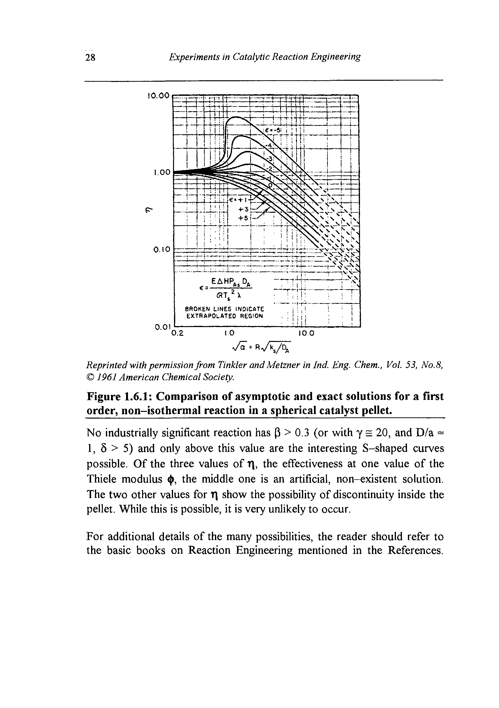 Figure 1.6.1 Comparison of asymptotic and exact solutions for a first order, non-isothermal reaction in a spherical catalyst pellet. ...