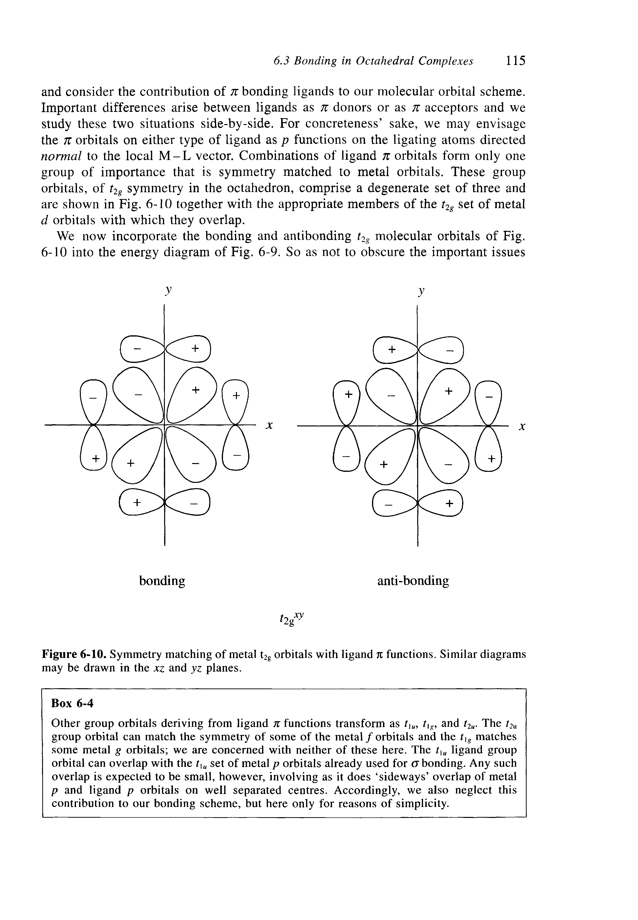 Figure 6-10. Symmetry matching of metal t2g orbitals with ligand k functions. Similar diagrams may be drawn in the xz and yz planes.