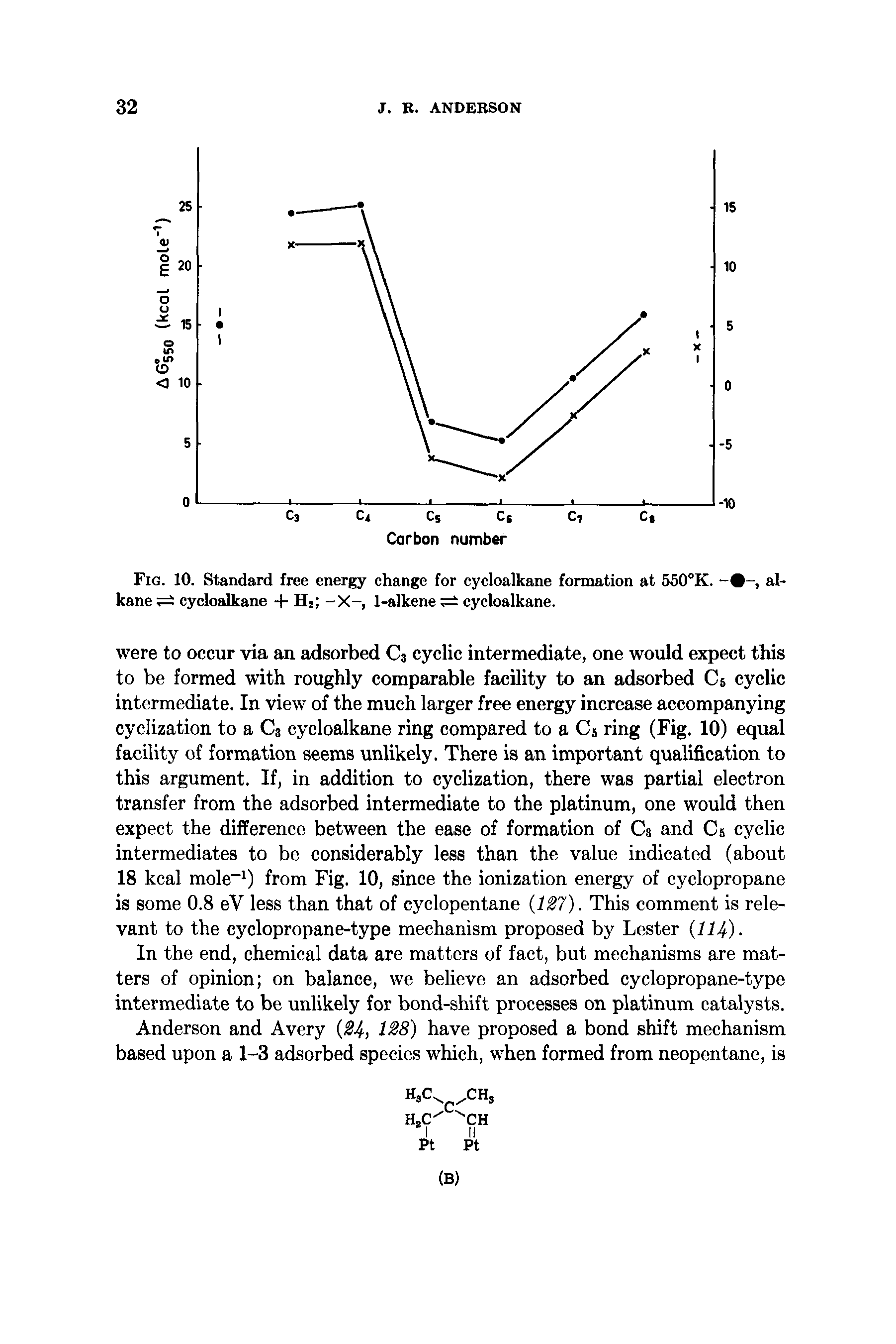 Fig. 10. Standard free energy change for cycloalkane formation at 550°K. alkane cycloalkane + H2 -X-, 1-alkene cycloalkane.