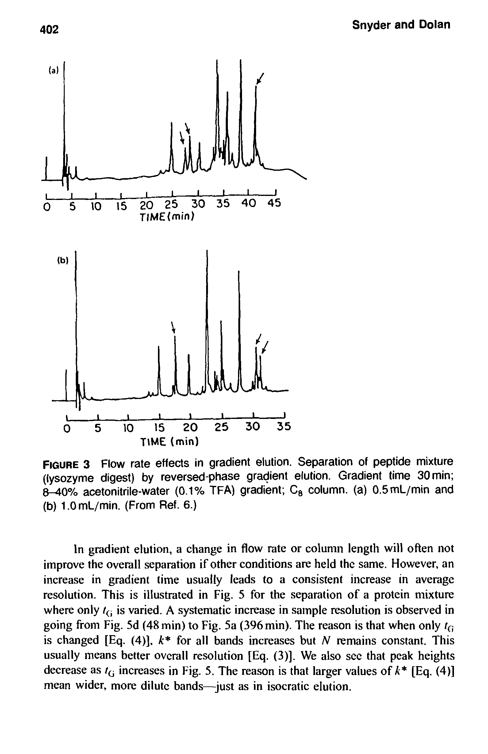 Figure 3 Flow rate effects in gradient elution. Separation of peptide mixture (lysozyme digest) by reversed-phase gradient elution. Gradient time 30 min 8-40% acetonitrile-water (0.1% TFA) gradient Cg column, (a) 0.5mL/min and (b) 1.0 mL/min. (From Ref. 6.)...