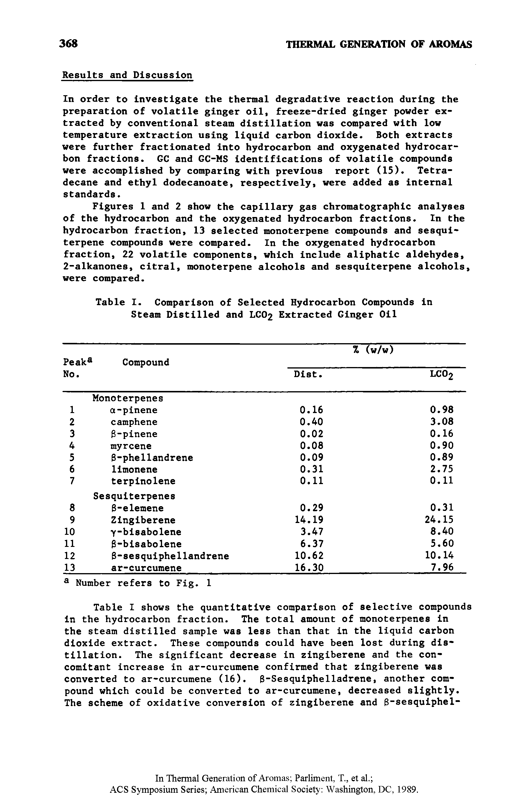 Table I shows the quantitative comparison of selective compounds in the hydrocarbon fraction. The total amount of monoterpenes in the steam distilled sample was less than that in the liquid carbon dioxide extract. These compounds could have been lost during distillation. The significant decrease in zingiberene and the concomitant increase in ar-curcumene confirmed that zingiberene was converted to ar-curcumene (16). g-Sesquiphelladrene, another compound which could be converted to ar-curcumene, decreased slightly. The scheme of oxidative conversion of zingiberene and B-sesquiphel-...