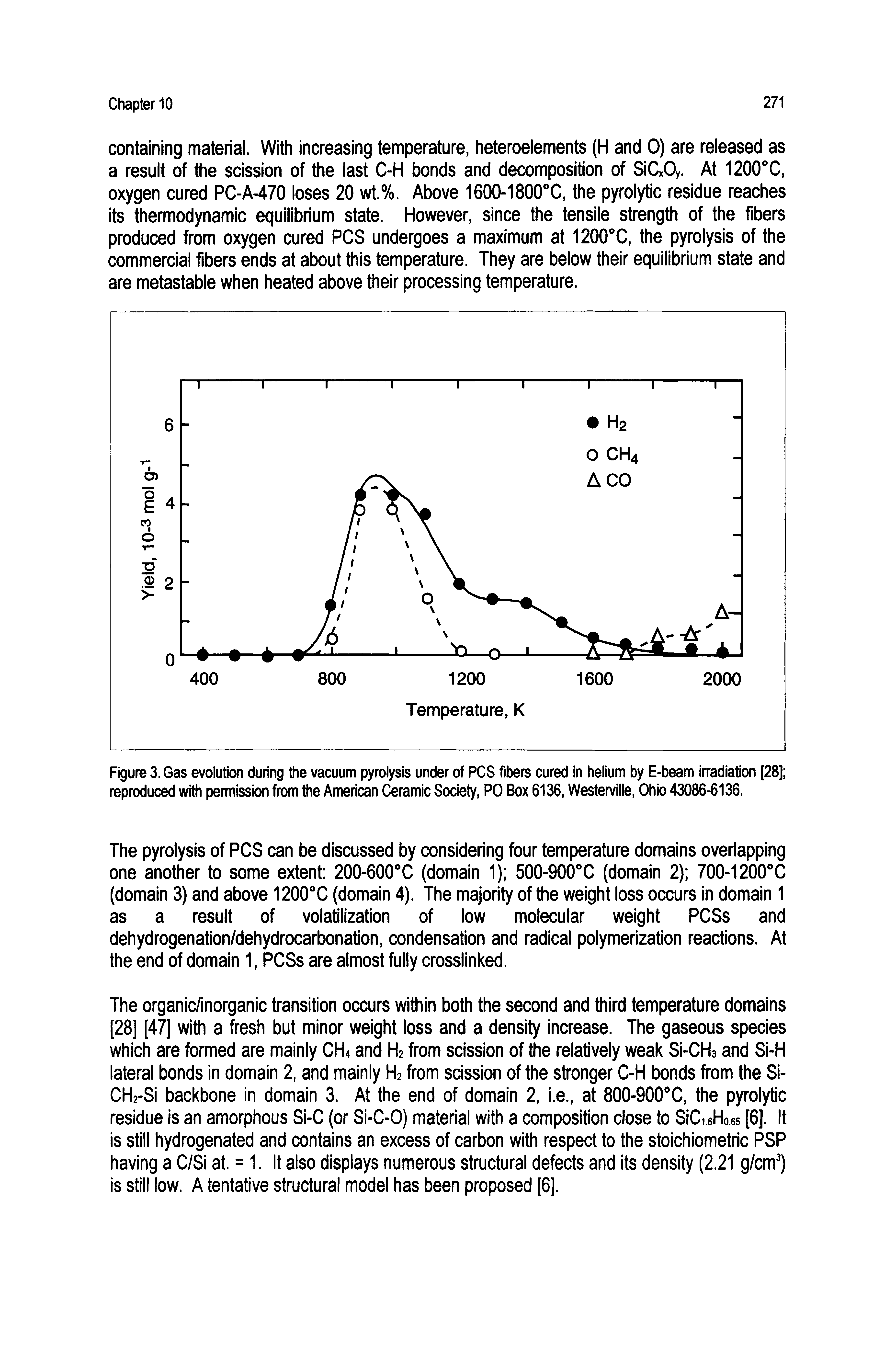 Figure 3. Gas evolution during the vacuum pyrolysis under of PCS fibers cured in heiium by E-beam irradiation [28] reproduced with permission from the American Ceramic Society, PO Box 6136, Westervlile, Ohio 43086-6136.