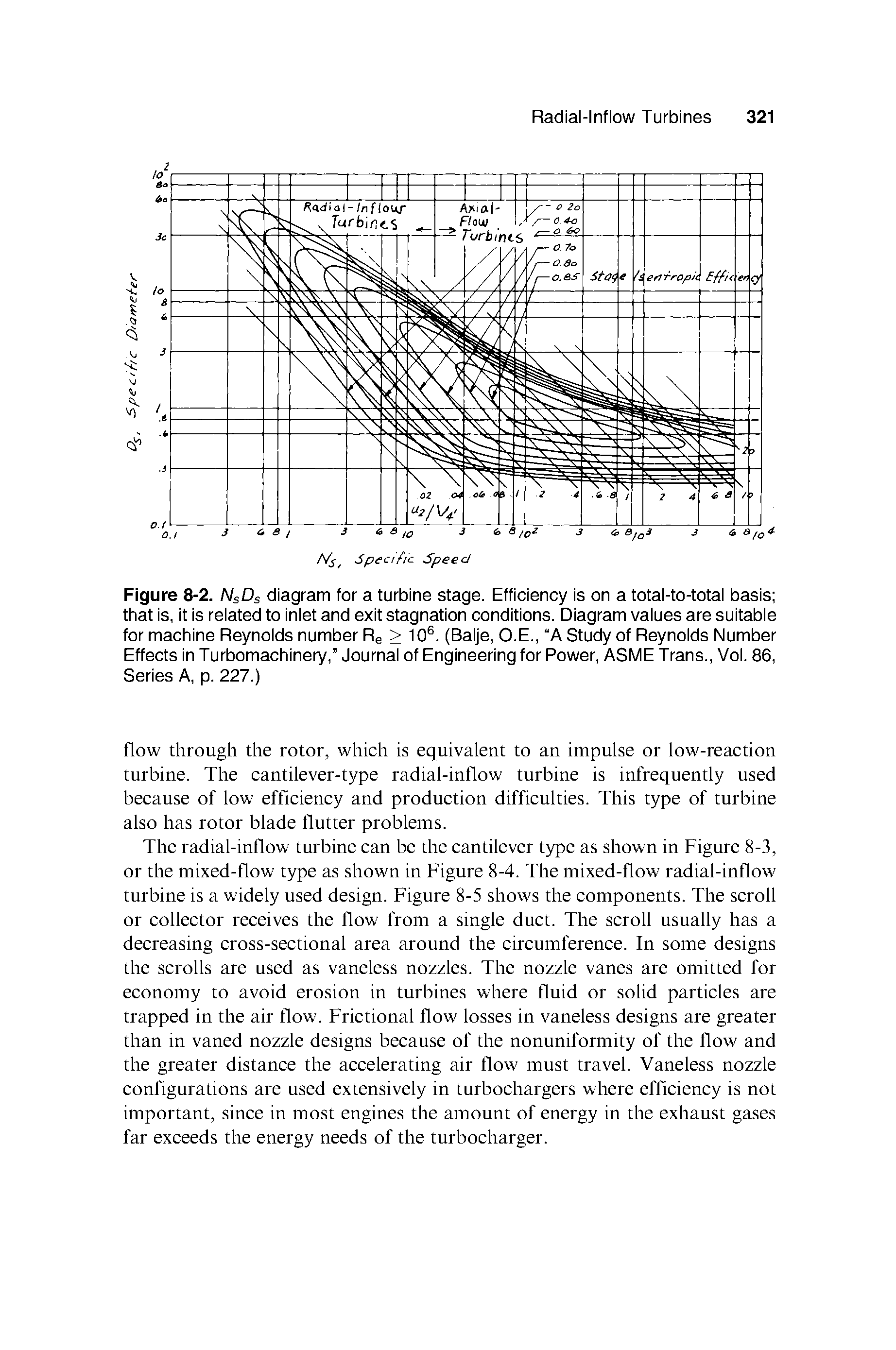 Figure 8-2. NsDs diagram for a turbine stage. Efficiency is on a total-to-total basis that is, it is related to inlet and exit stagnation conditions. Diagram values are suitable for machine Reynolds number Re > 10 . (Balje, O.E., A Study of Reynolds Number Effects in Turbomachinery, Journal of Engineering for Power, ASME Trans., Vol. 86, Series A, p. 227.)...