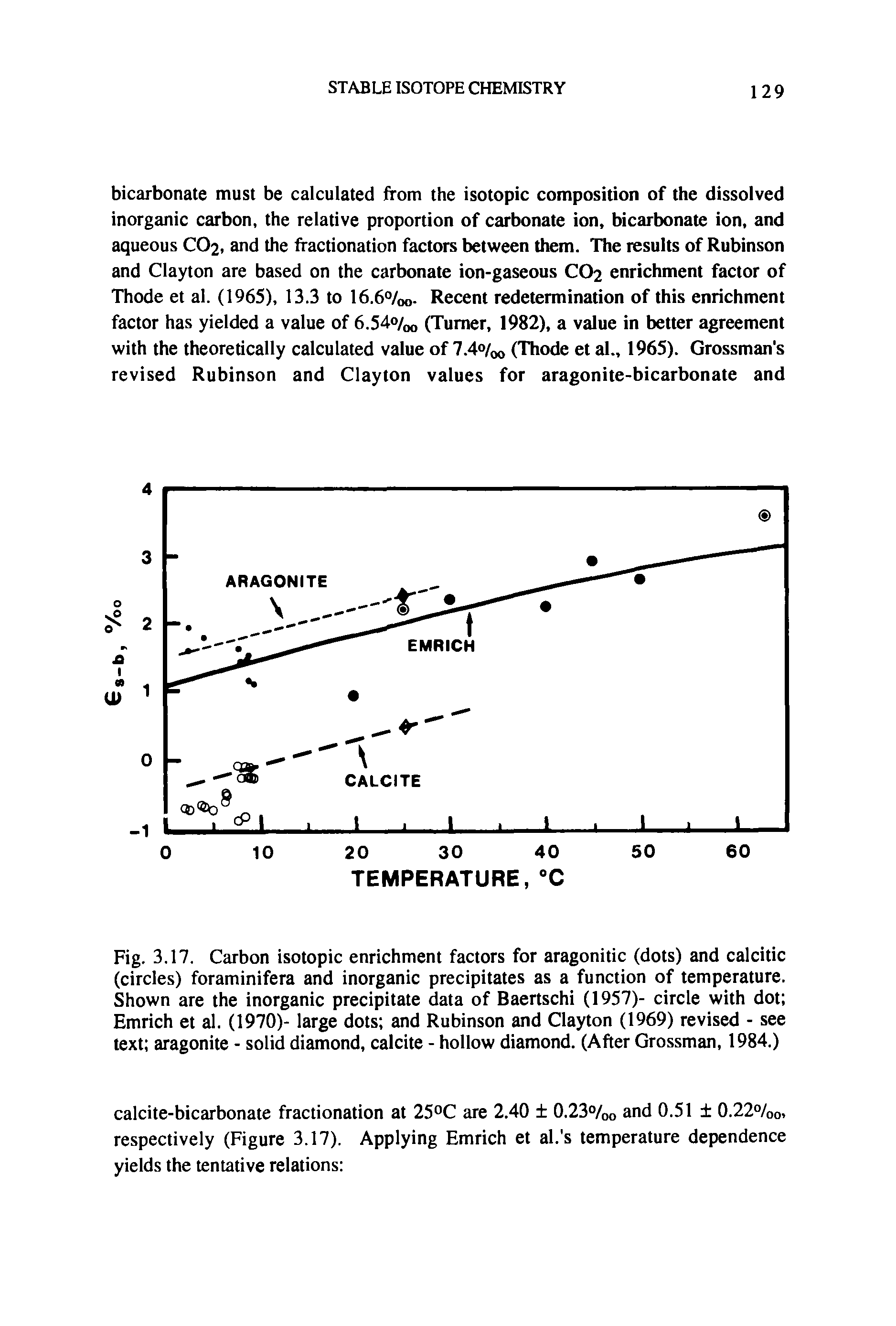 Fig. 3.17. Carbon isotopic enrichment factors for aragonitic (dots) and calcitic (circles) foraminifera and inorganic precipitates as a function of temperature. Shown are the inorganic precipitate data of Baertschi (1957)- circle with dot Emrich et al. (1970)- large dots and Rubinson and Clayton (1969) revised - see text aragonite - solid diamond, calcite - hollow diamond. (After Grossman, 1984.)...