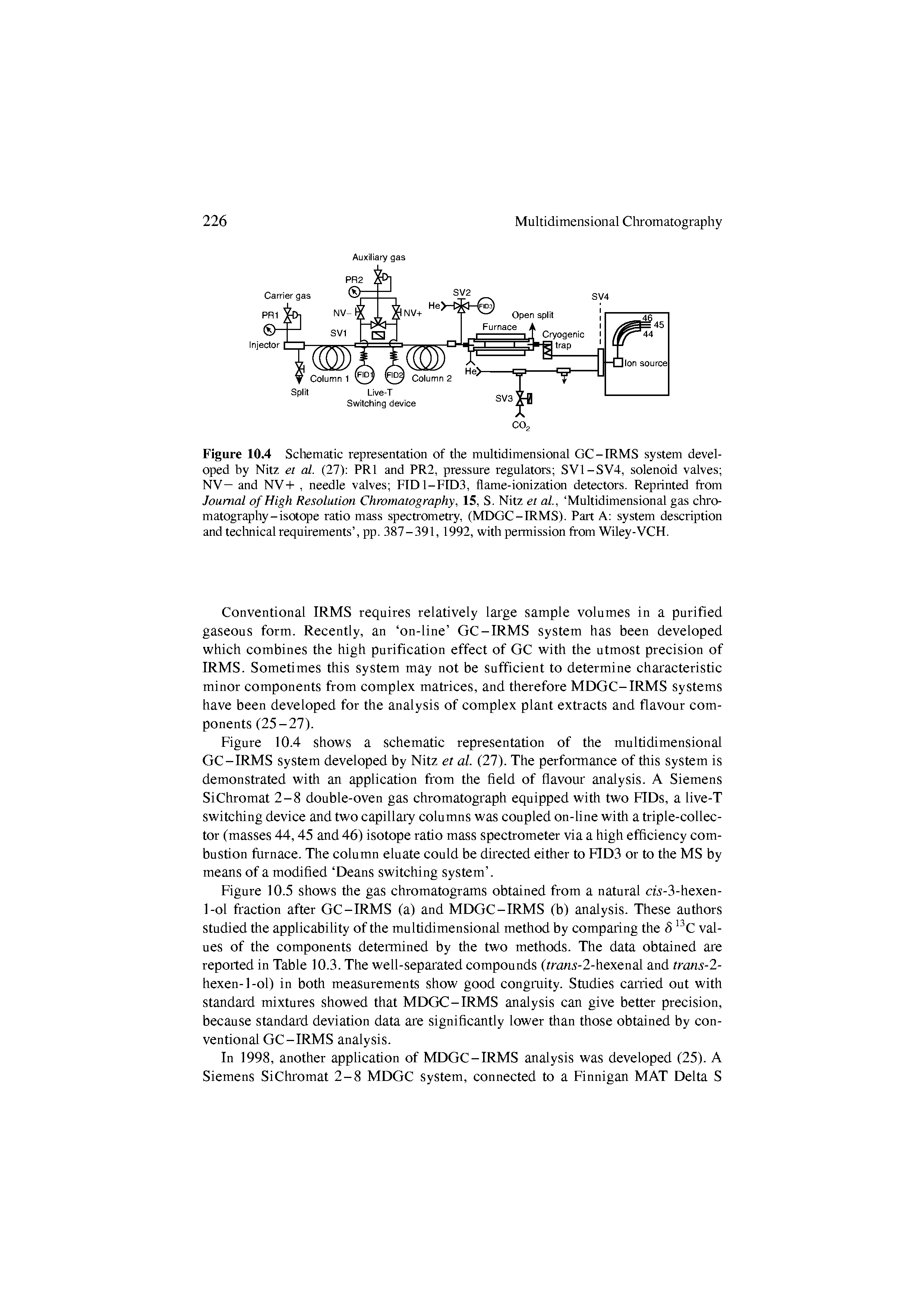 Figure 10.4 Schematic representation of the multidimensional GC-IRMS system developed by Nitz et al. (27) PRl and PR2, pressure regulators SV1-SV4, solenoid valves NV— and NV-I-, needle valves FID1-FID3, flame-ionization detectors. Reprinted from Journal of High Resolution Chromatography, 15, S. Nitz et al, Multidimensional gas cliro-matography-isotope ratio mass specti ometiy, (MDGC-IRMS). Pait A system description and teclinical requirements , pp. 387-391, 1992, with permission from Wiley-VCFI.