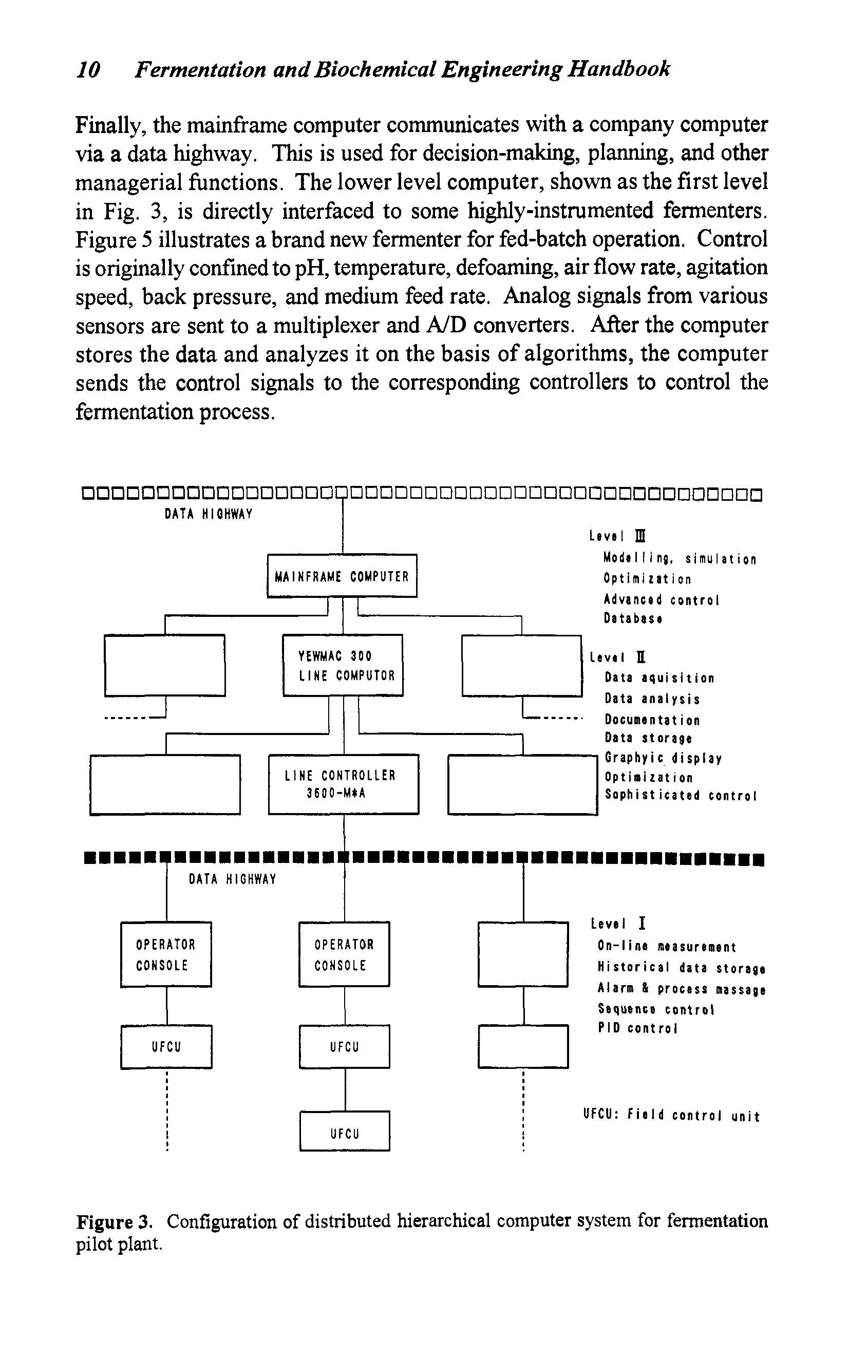 Figure 3. Configuration of distributed hierarchical computer system for fermentation pilot plant.