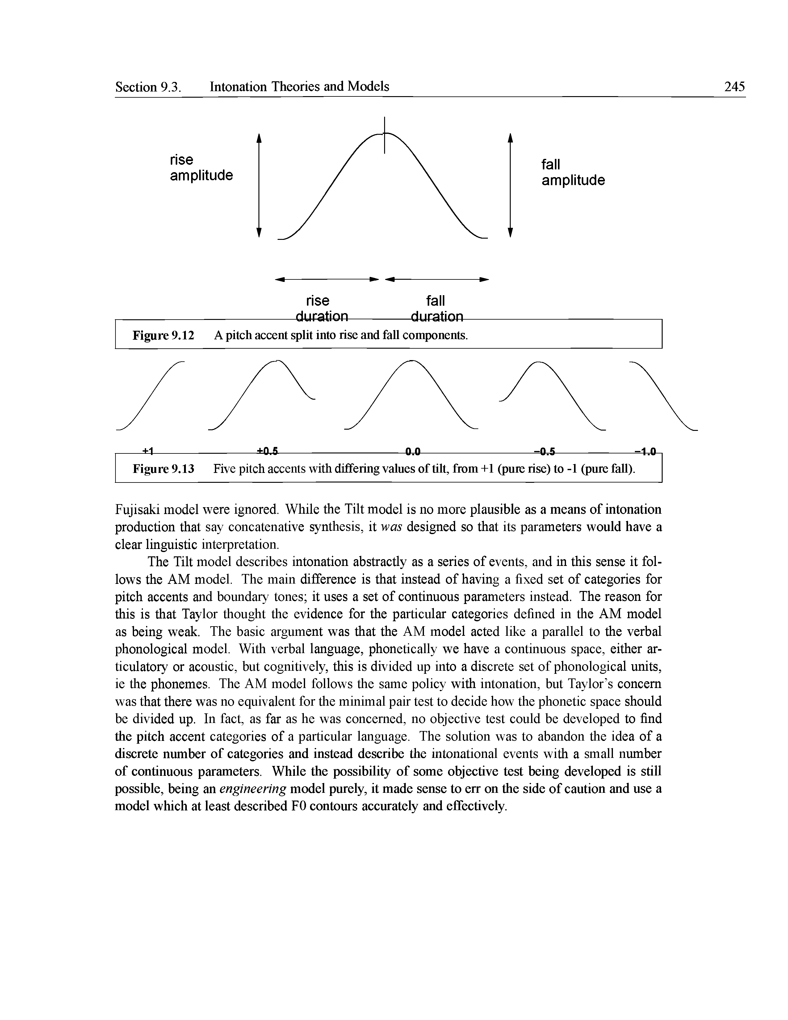 Figure 9.12 A pitch accent split into rise and fall components.