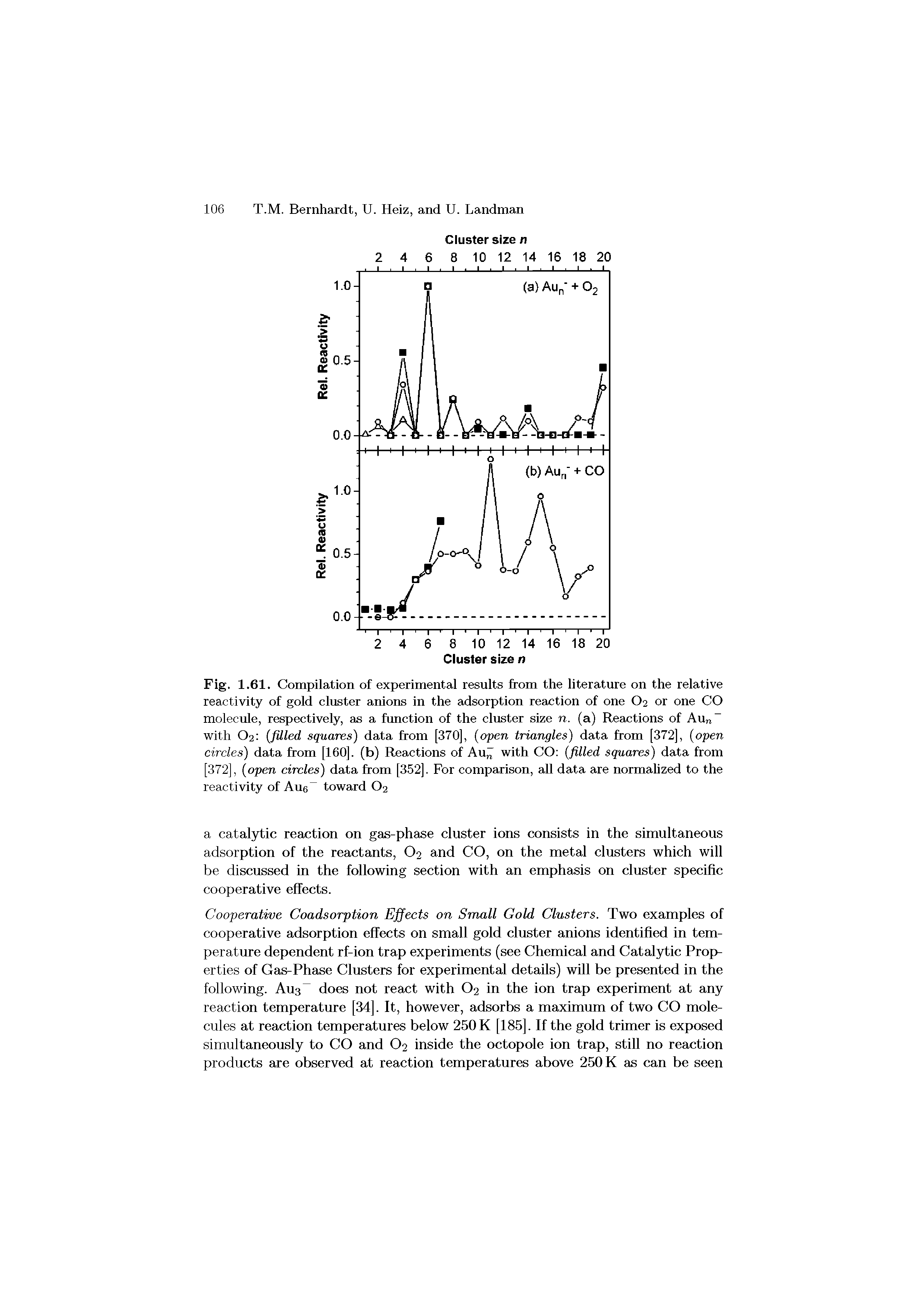 Fig. 1.61. Compilation of experimentai resuits from the iiterature on the reiative reactivity of gold cluster anions in the adsorption reaction of one O2 or one CO molecule, respectively, as a function of the ciuster size n. (a) Reactions of Aun with O2 filled squares) data from [370], open triangles) data from [372], open circles) data from [160]. (b) Reactions of An with CO filled squares) data from [372], open circles) data from [352]. For comparison, all data are normalized to the reactivity of Aue toward O2...