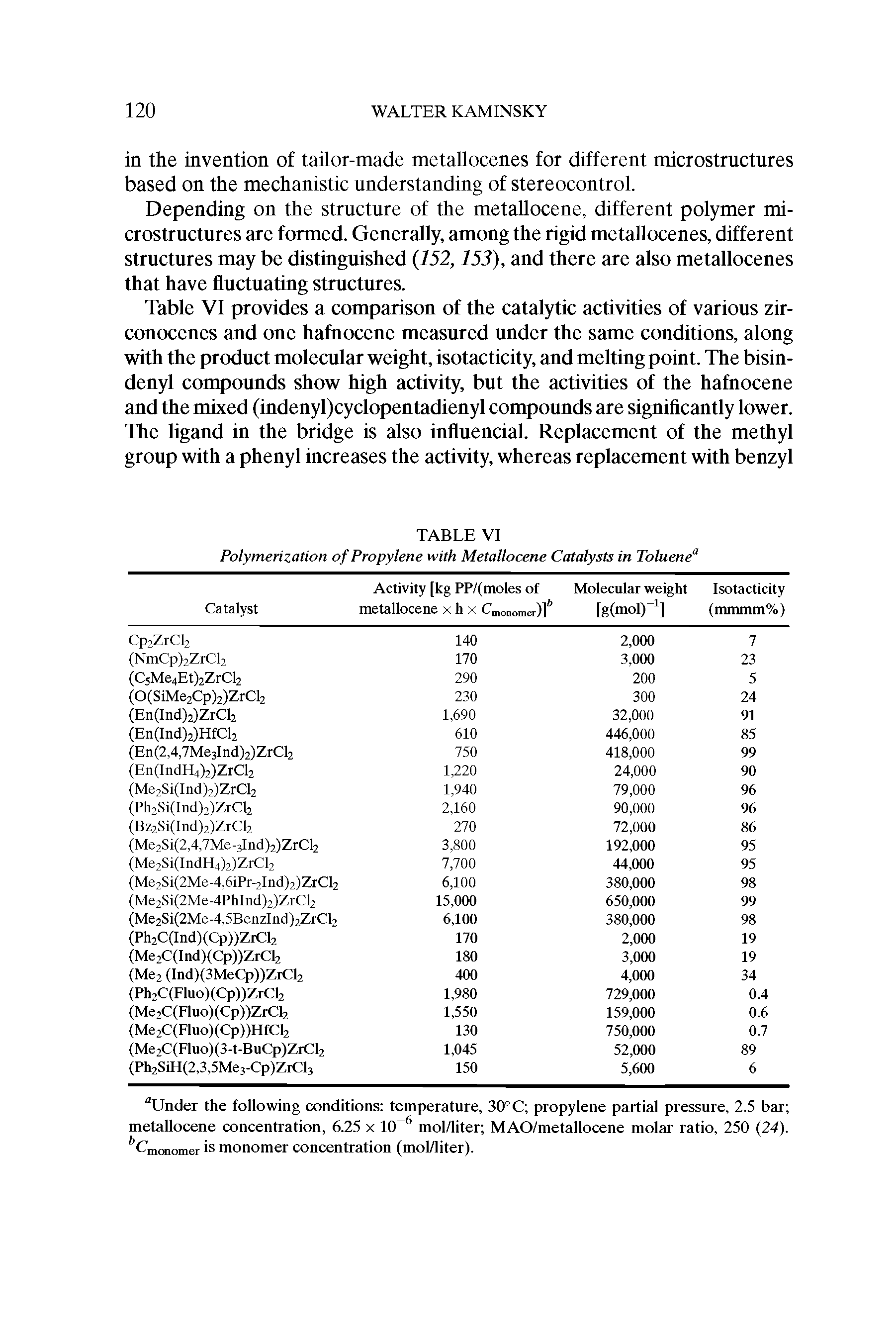 Table VI provides a comparison of the catalytic activities of various zir-conocenes and one hafnocene measured under the same conditions, along with the product molecular weight, isotacticity, and melting point. The bisin-denyl compounds show high activity, but the activities of the hafnocene and the mixed (indenyl)cyclopentadienyl compounds are significantly lower. The ligand in the bridge is also influencial. Replacement of the methyl group with a phenyl increases the activity, whereas replacement with benzyl...