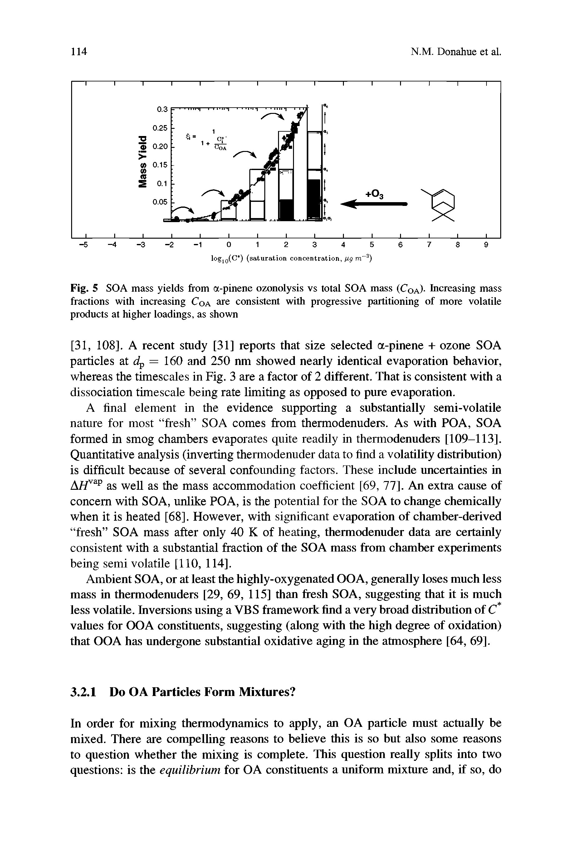 Fig. 5 SOA mass yields from a-pinene ozonolysis vs total SOA mass (Cqa)- Increasing mass fractions with increasing Cqa are consistent with progressive partitioning of more volatile products at higher loadings, as shown...