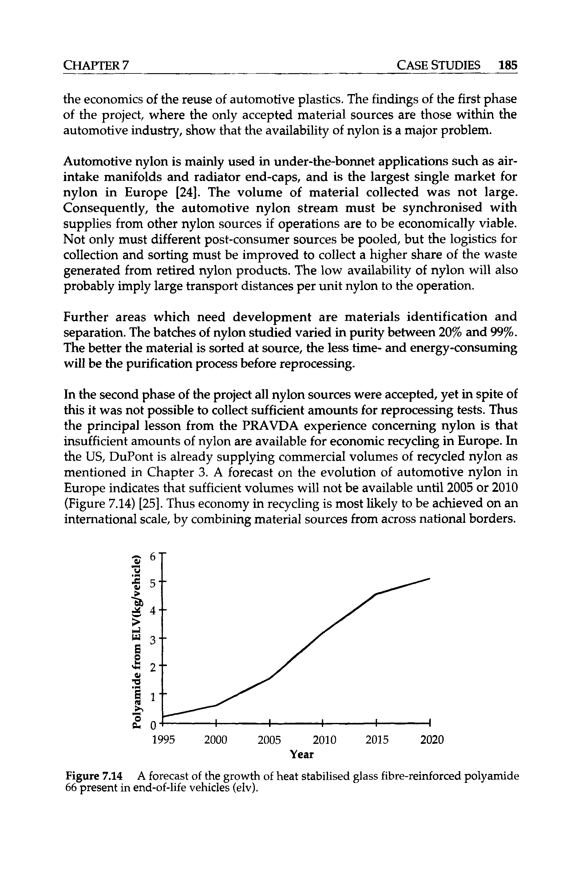 Figure 7,14 A forecast of the growth of heat stabilised glass fibre-reinforced polyamide 66 present in end-of-life vehicles (elv).