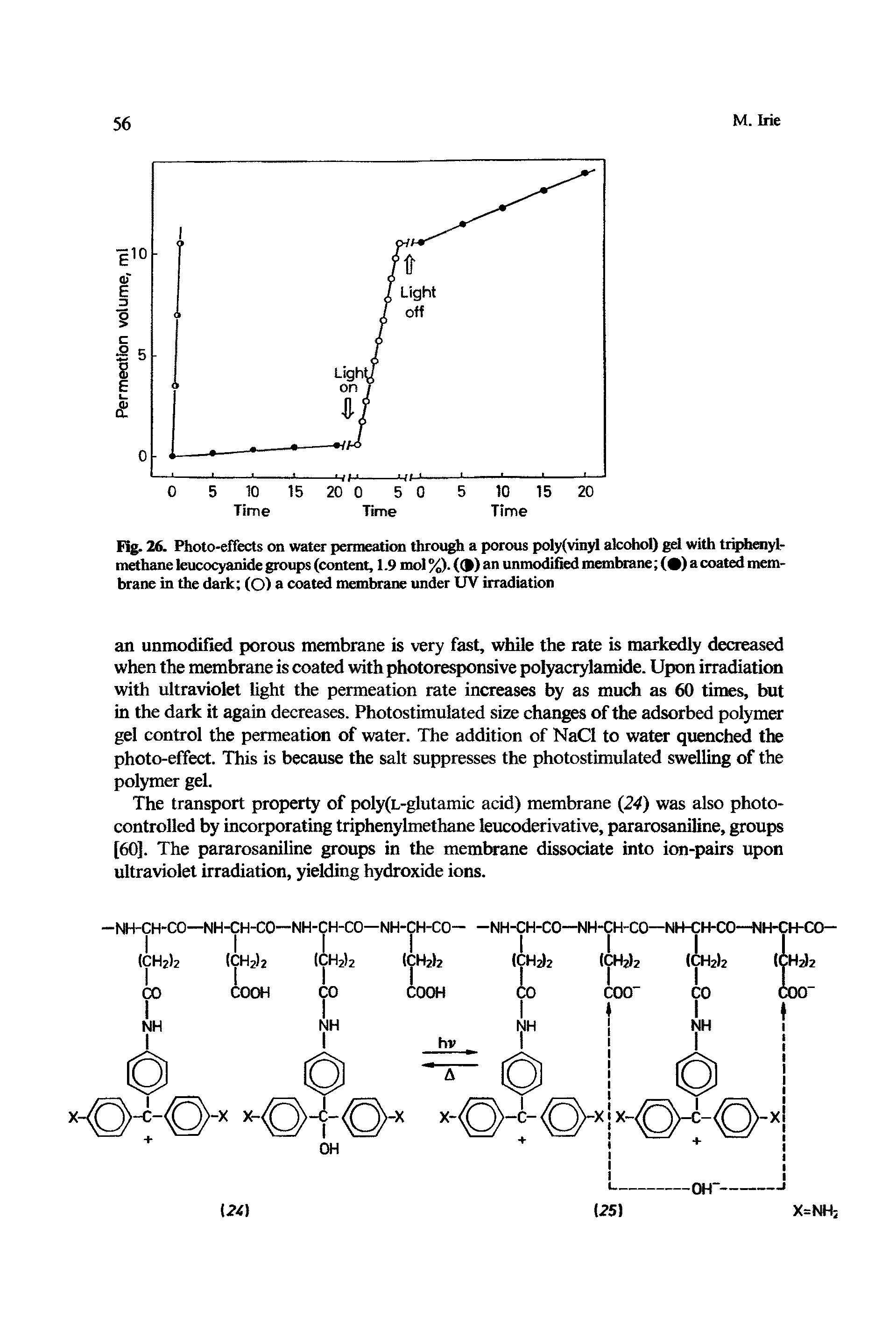 Fig. 26. Photo-effects on water permeation through a porous poly(vinj4 alcohol) gel with tri dmiyl-methane leucocyanide groups (content, 1.9 mol %). ( ) an unmodified membrane ( ) a coated membrane in the dark (O) a coated membraw under UV irradiation...