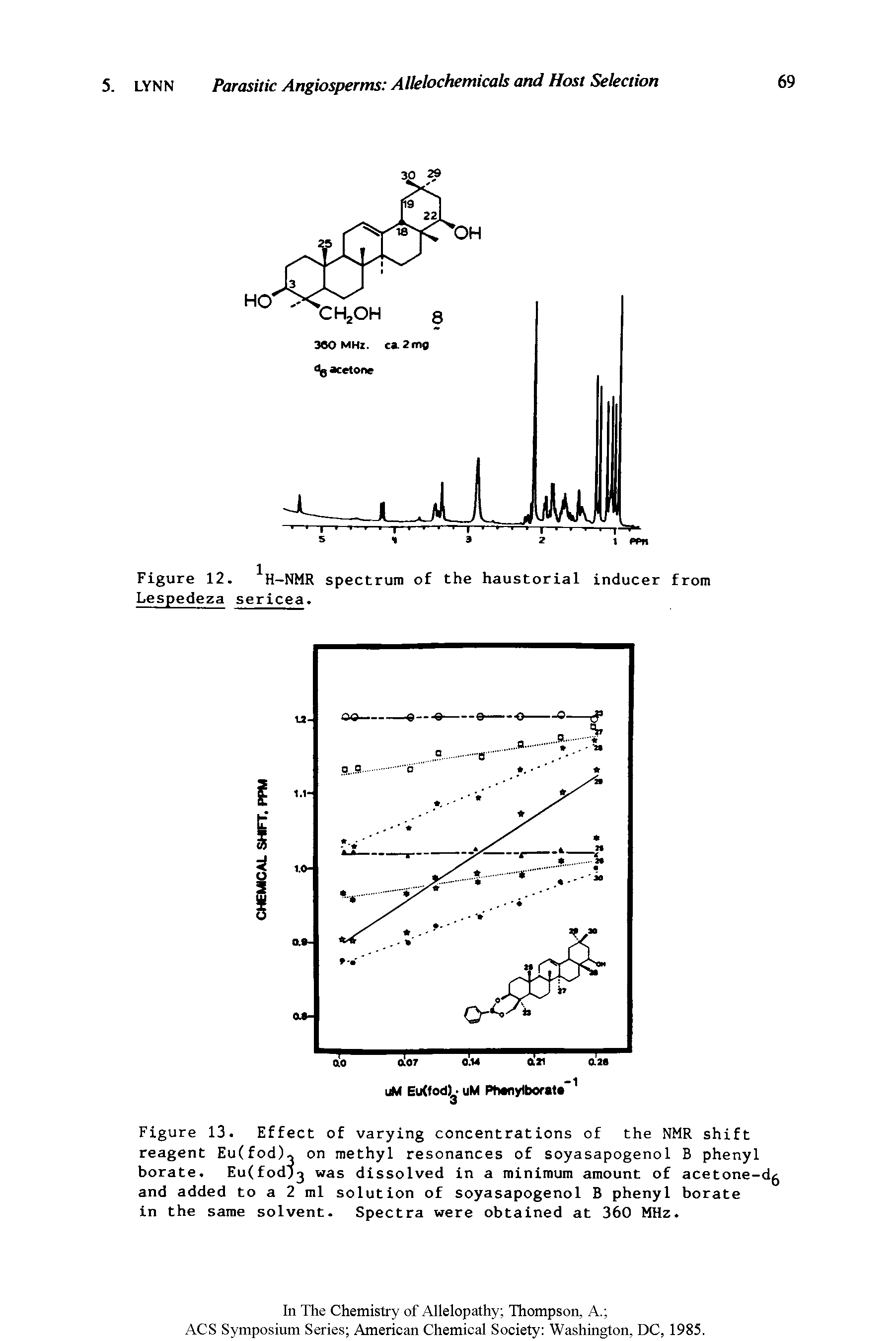 Figure 13. Effect of varying concentrations of the NMR shift reagent Eu(fod), on methyl resonances of soyasapogenol B phenyl borate. Euffodjg was dissolved in a minimum amount of acetone-dg and added to a 2 ml solution of soyasapogenol B phenyl borate in the same solvent. Spectra were obtained at 360 MHz.