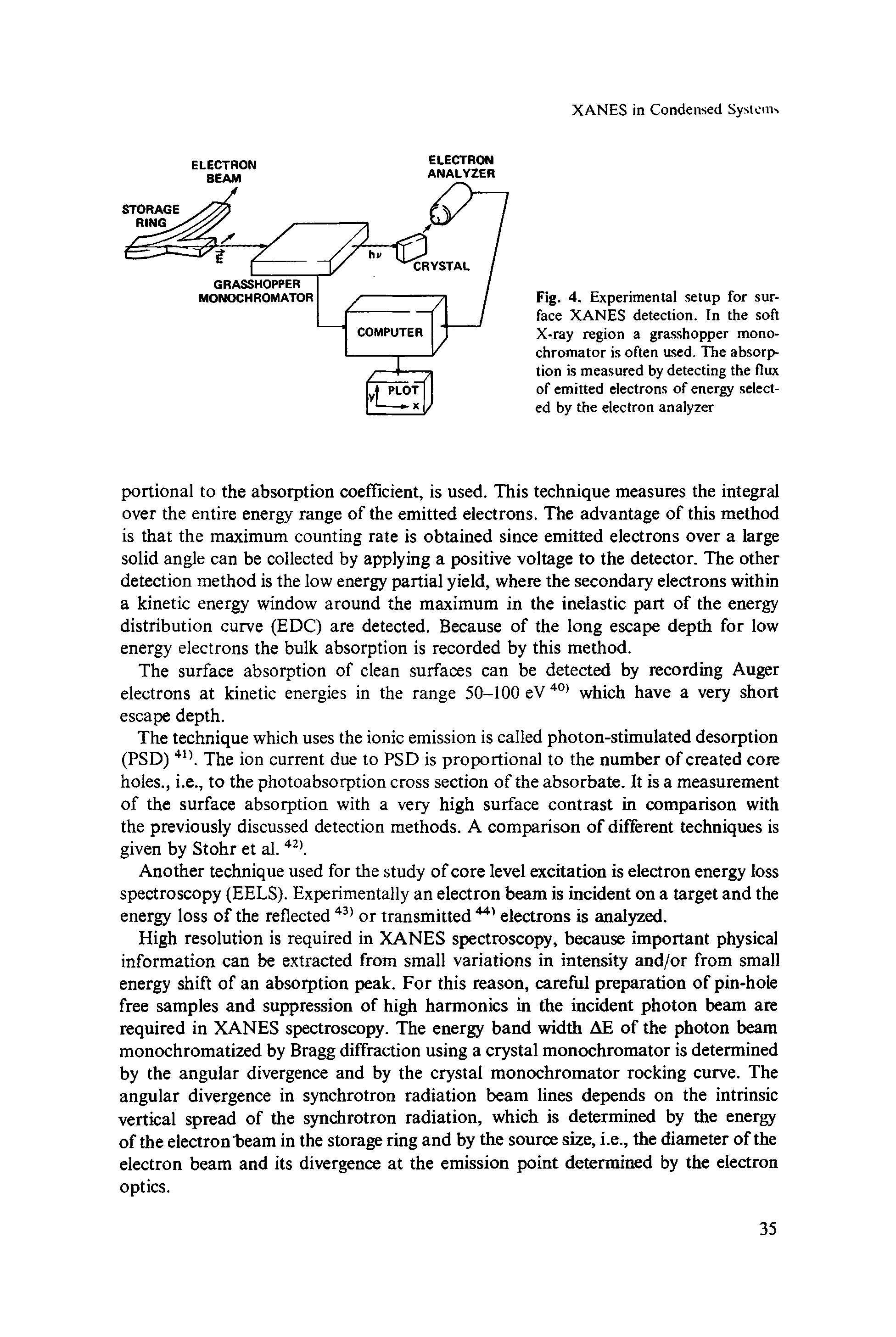 Fig. 4. Experimental setup for surface XANES detection. In the soft X-ray region a grasshopper monochromator is often used. The absorption is measured by detecting the flux of emitted electrons of energy selected by the electron analyzer...